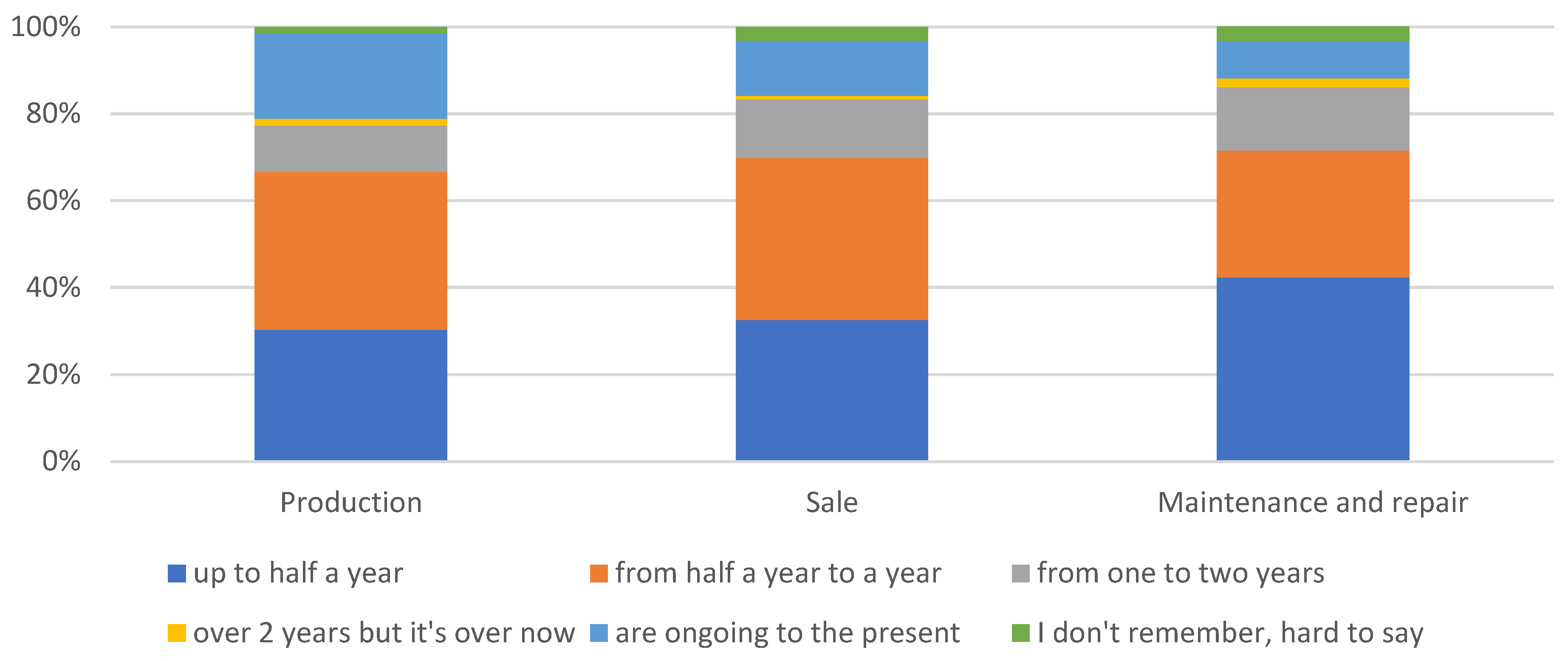 Sustainability 16 00269 g008