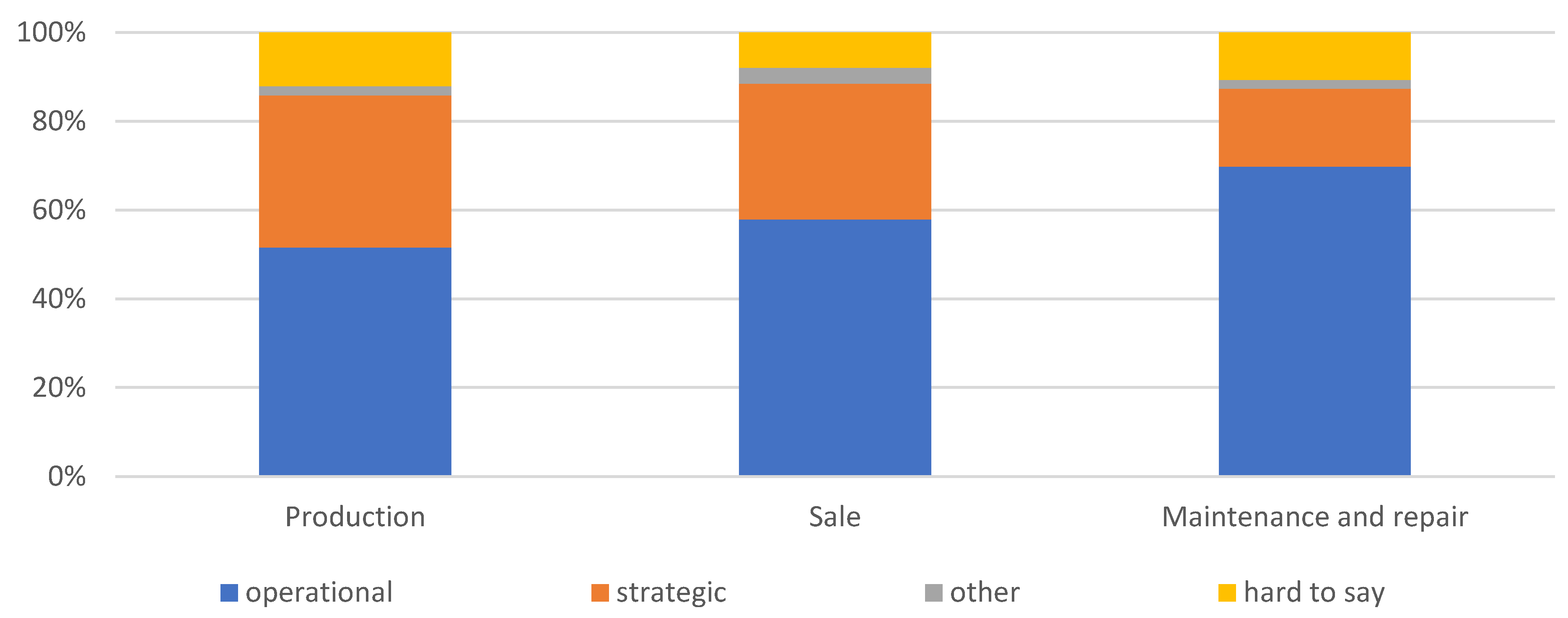 Sustainability 16 00269 g011