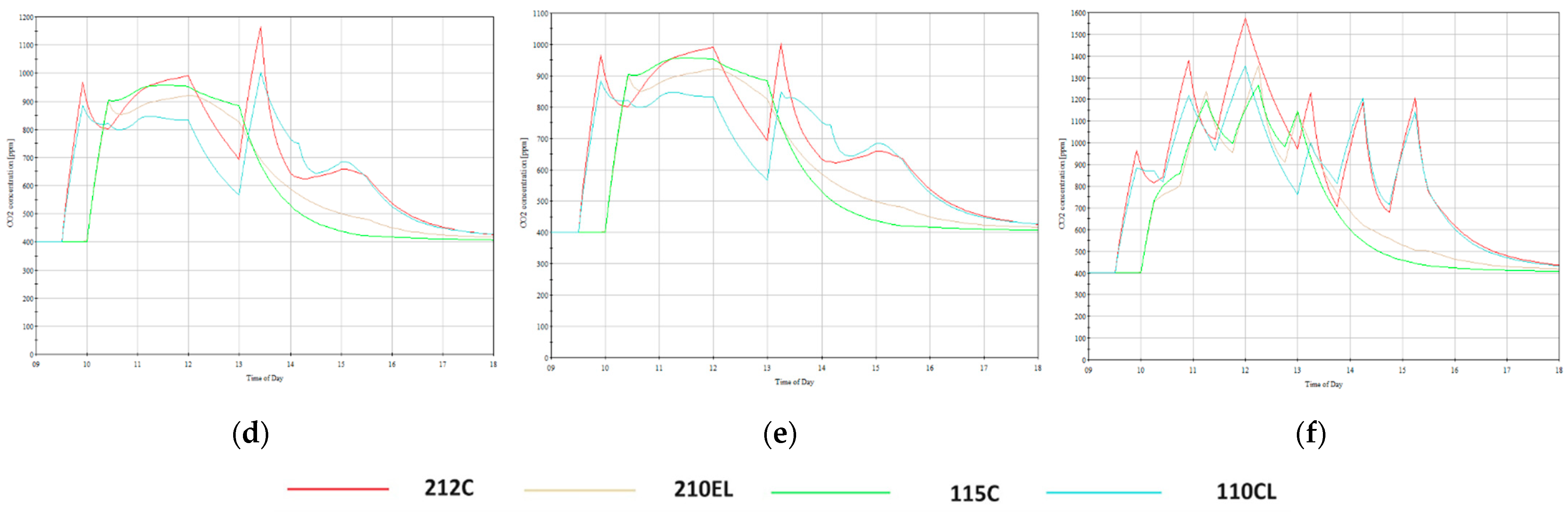 Sustainability 16 00271 g006b