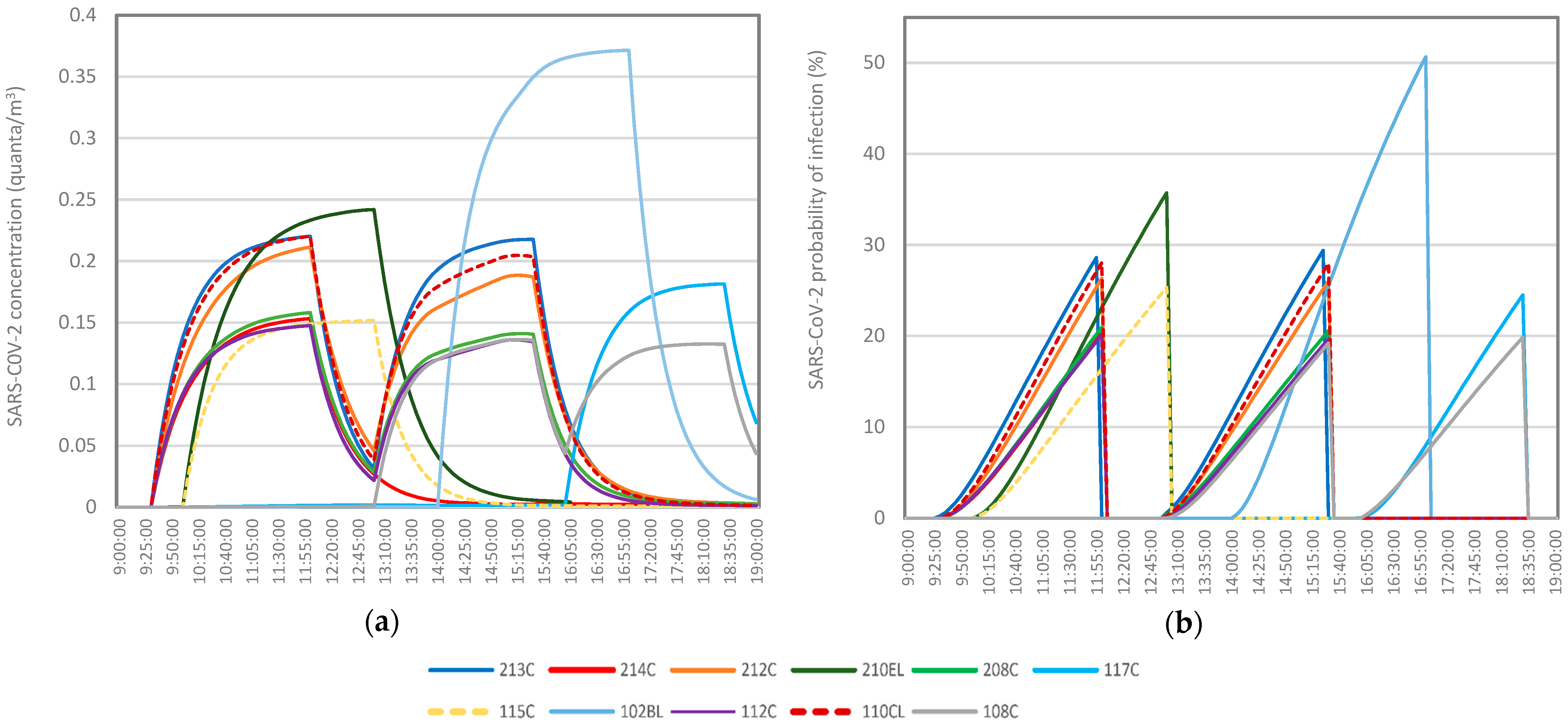 Sustainability 16 00271 g007
