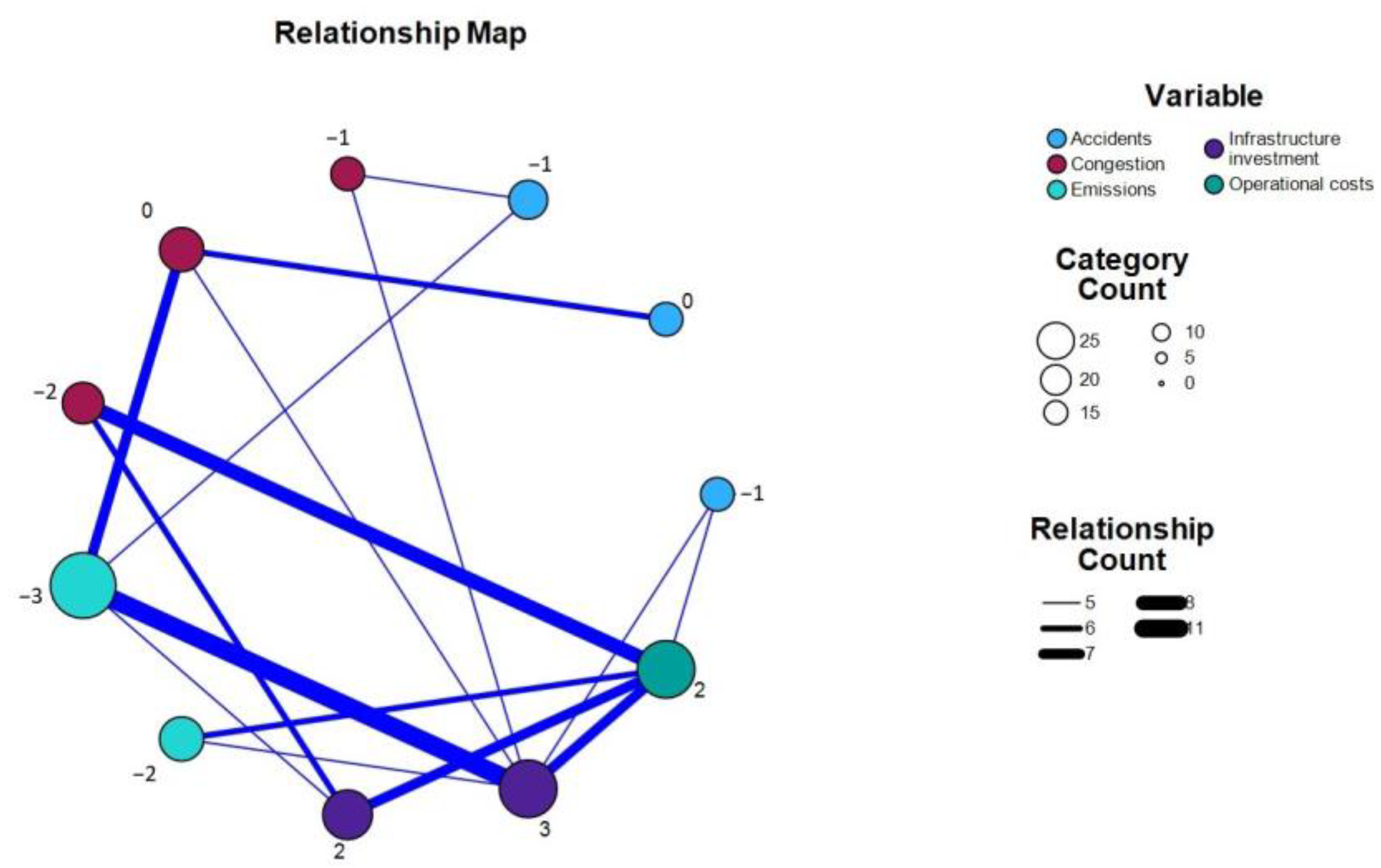 Sustainability 16 00272 g004 Sustainability 16 00272 g004