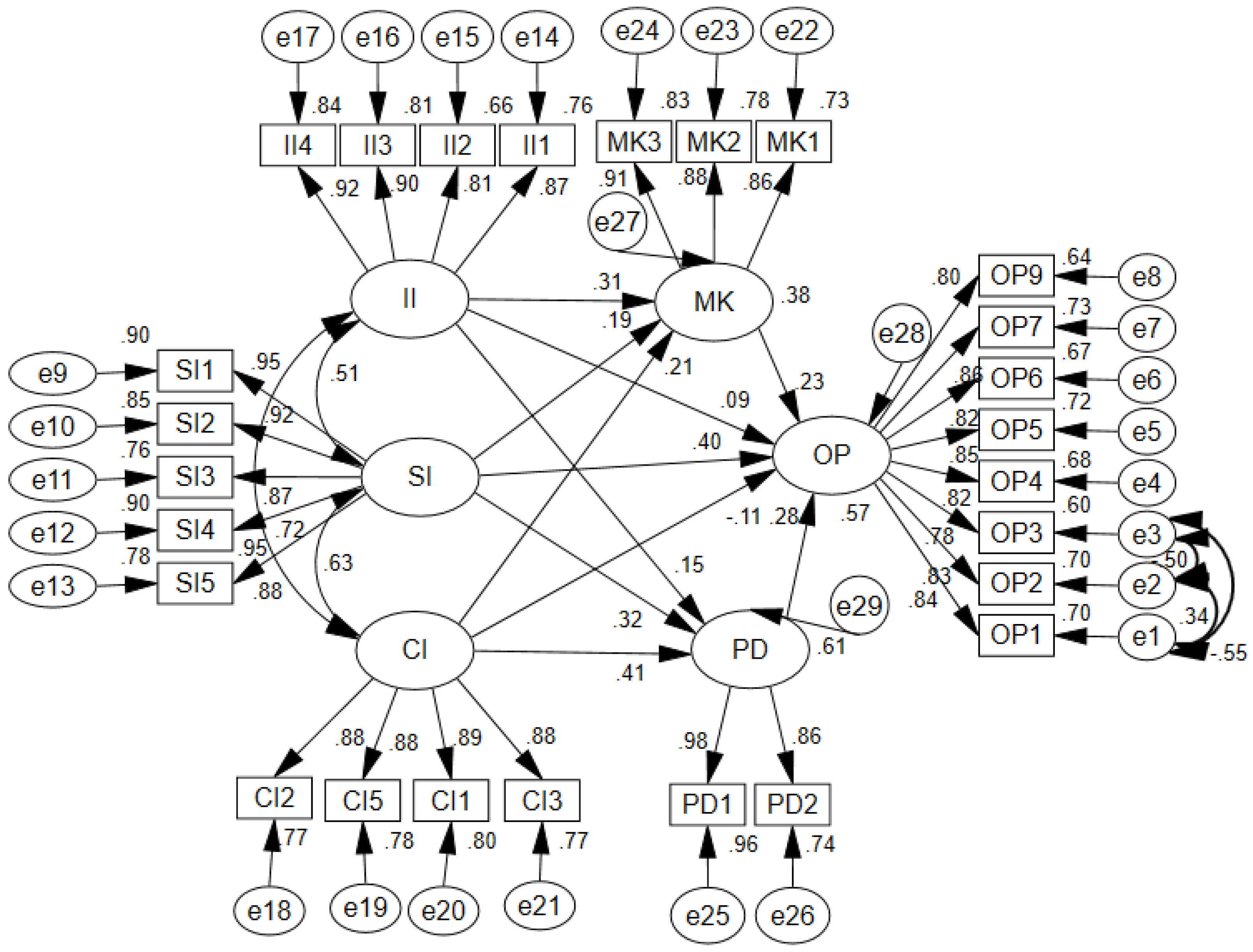 Sustainability 16 00277 g003