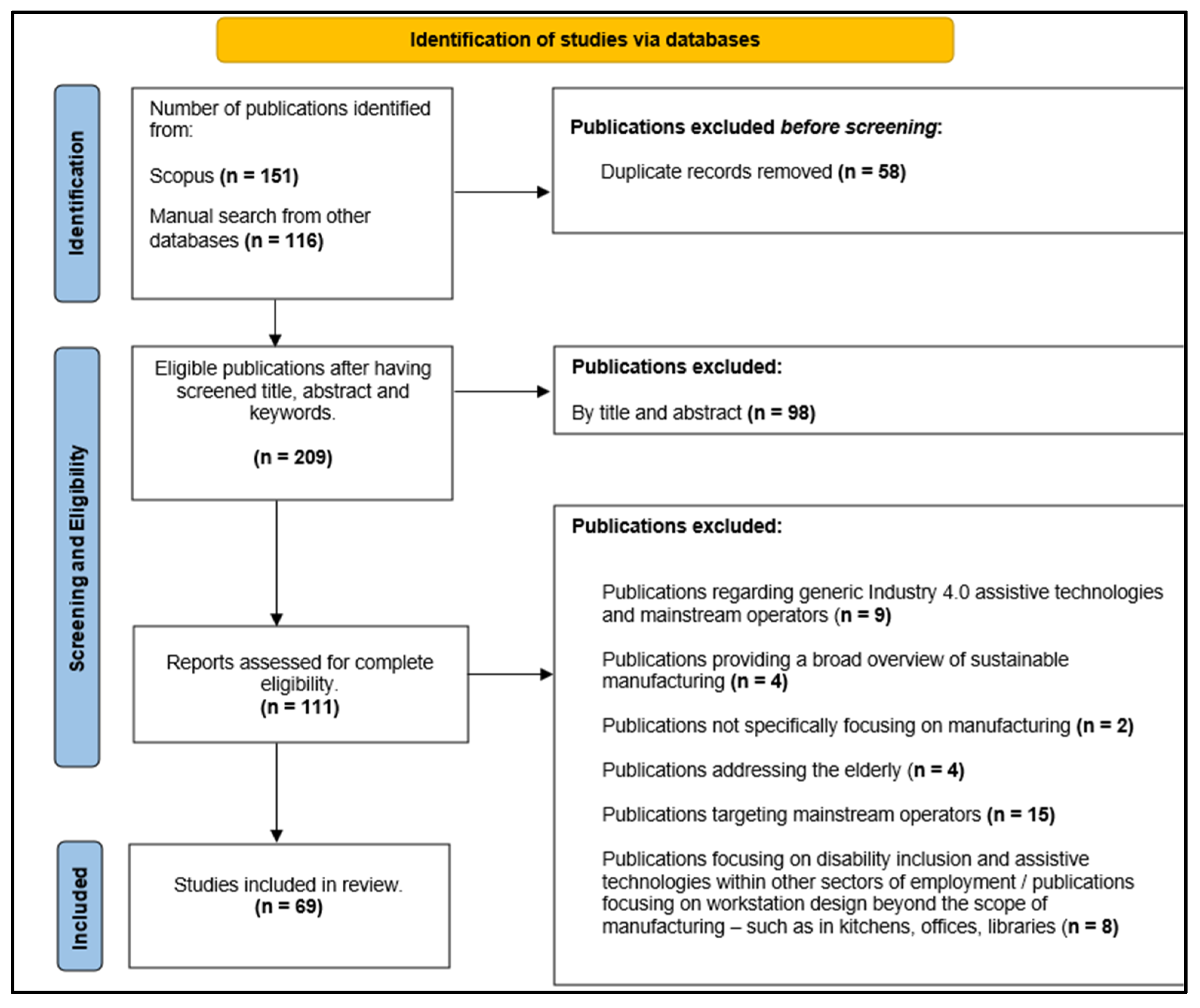 Sustainability 16 00281 g001