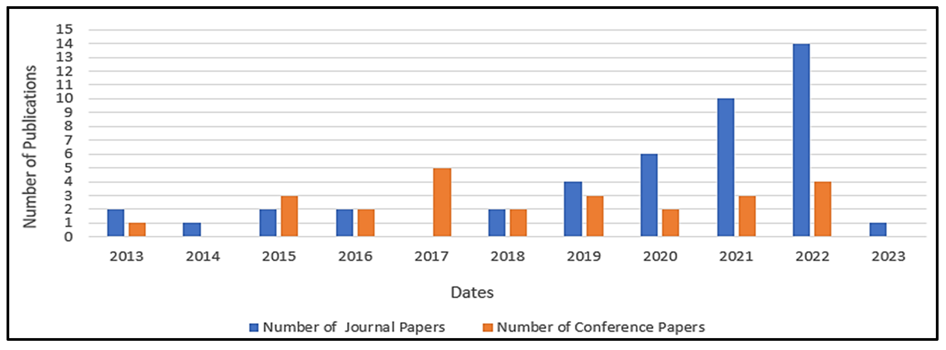 Sustainability 16 00281 g002