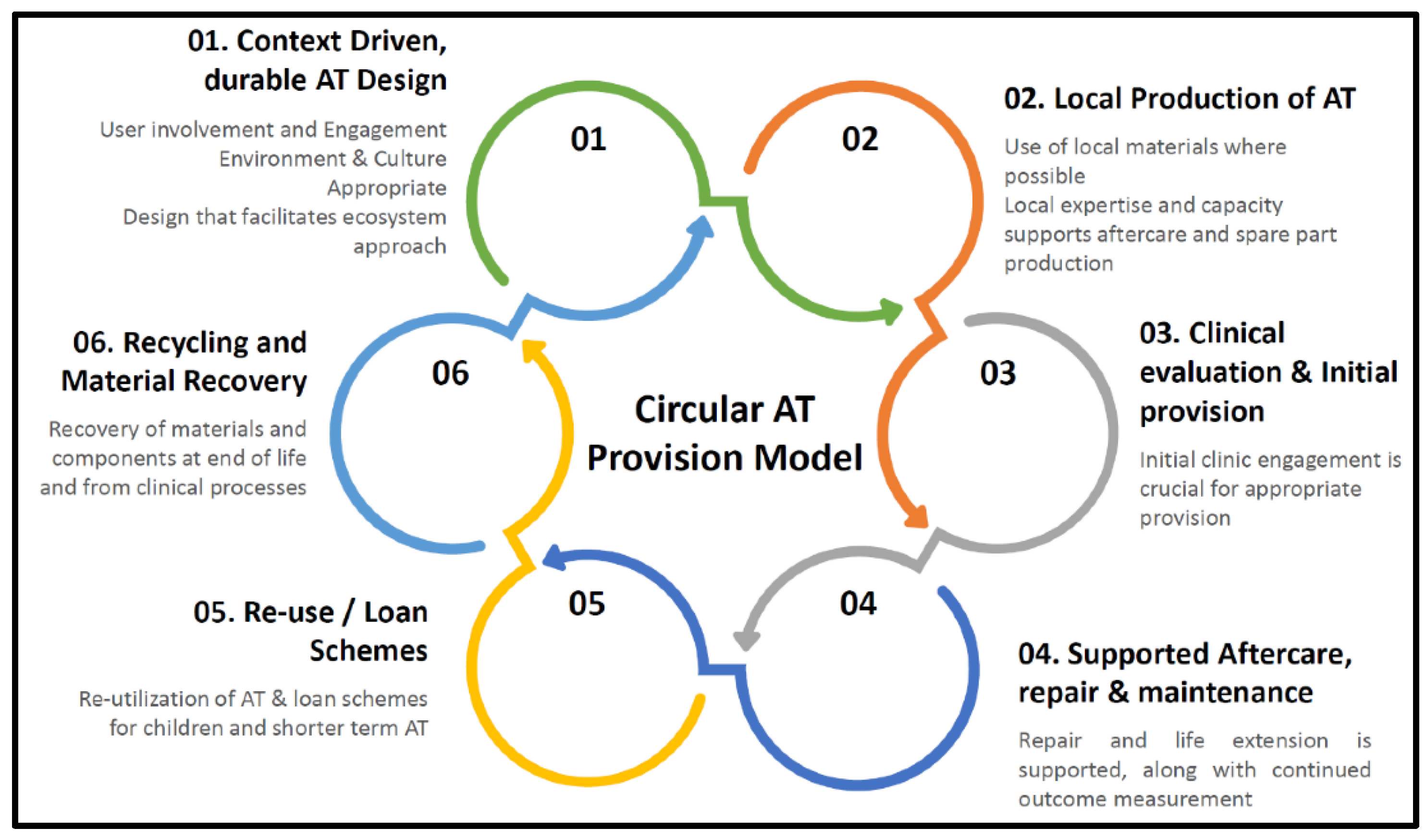 Sustainability 16 00281 g008