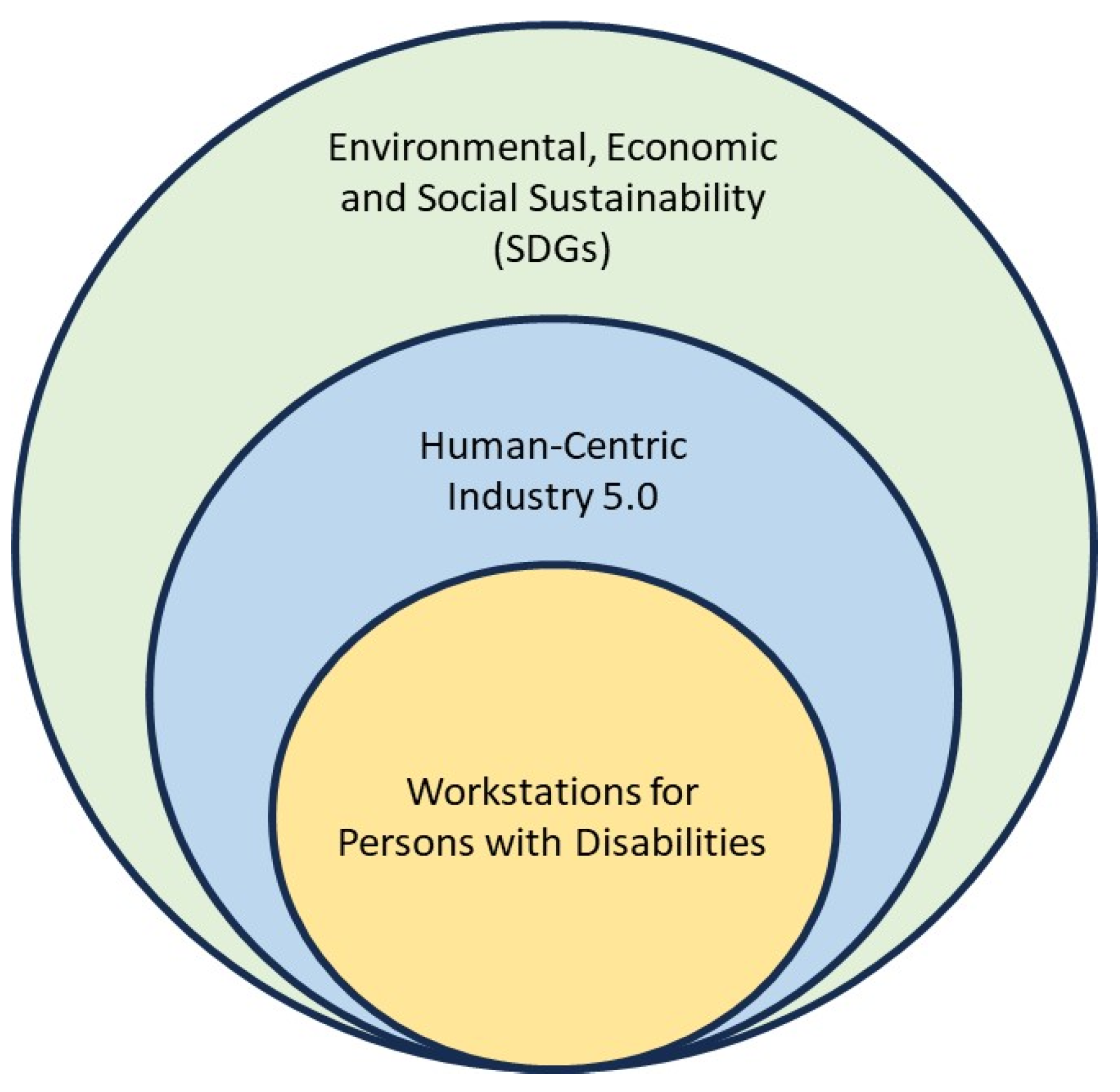 Sustainability 16 00281 g009