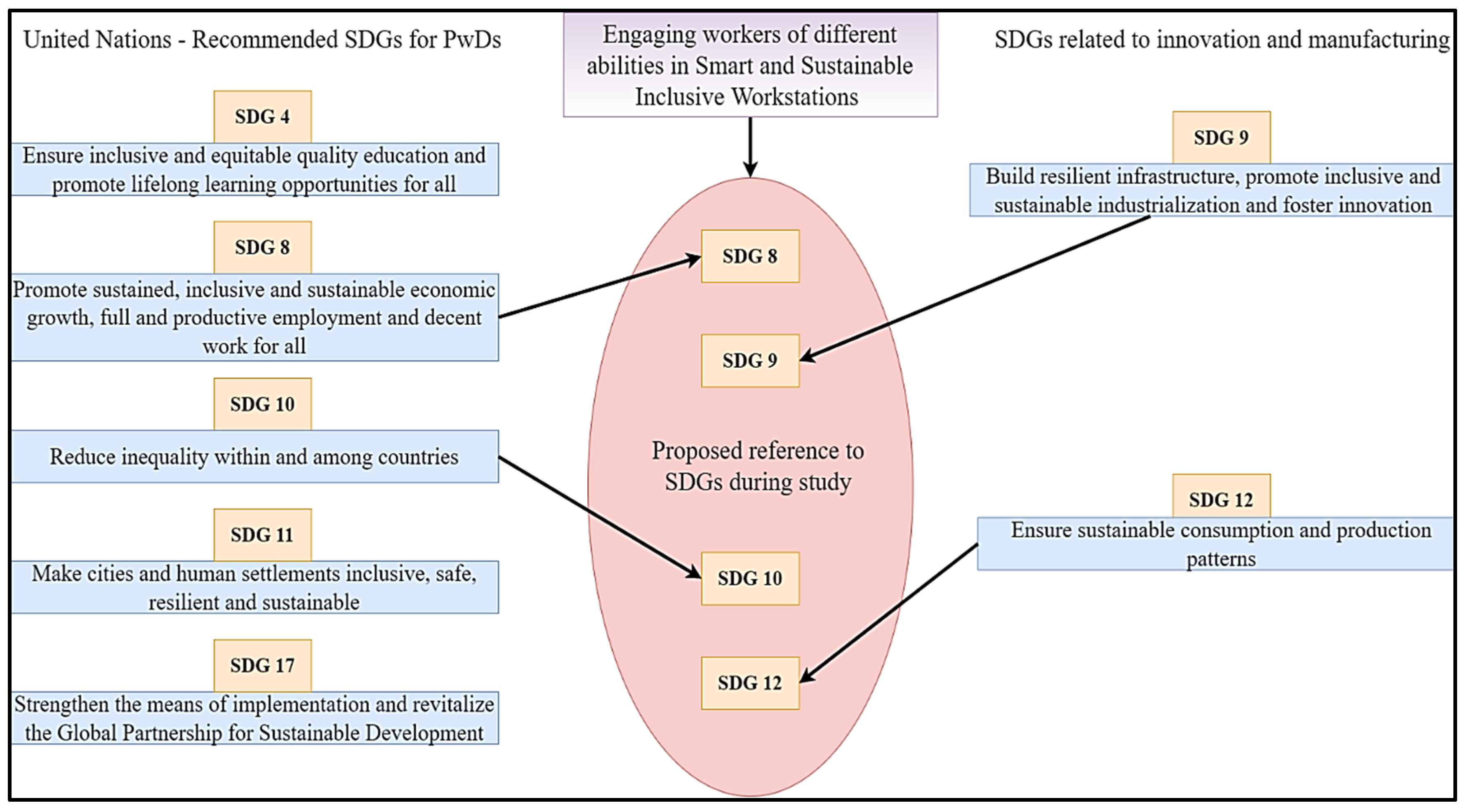 Sustainability 16 00281 g010