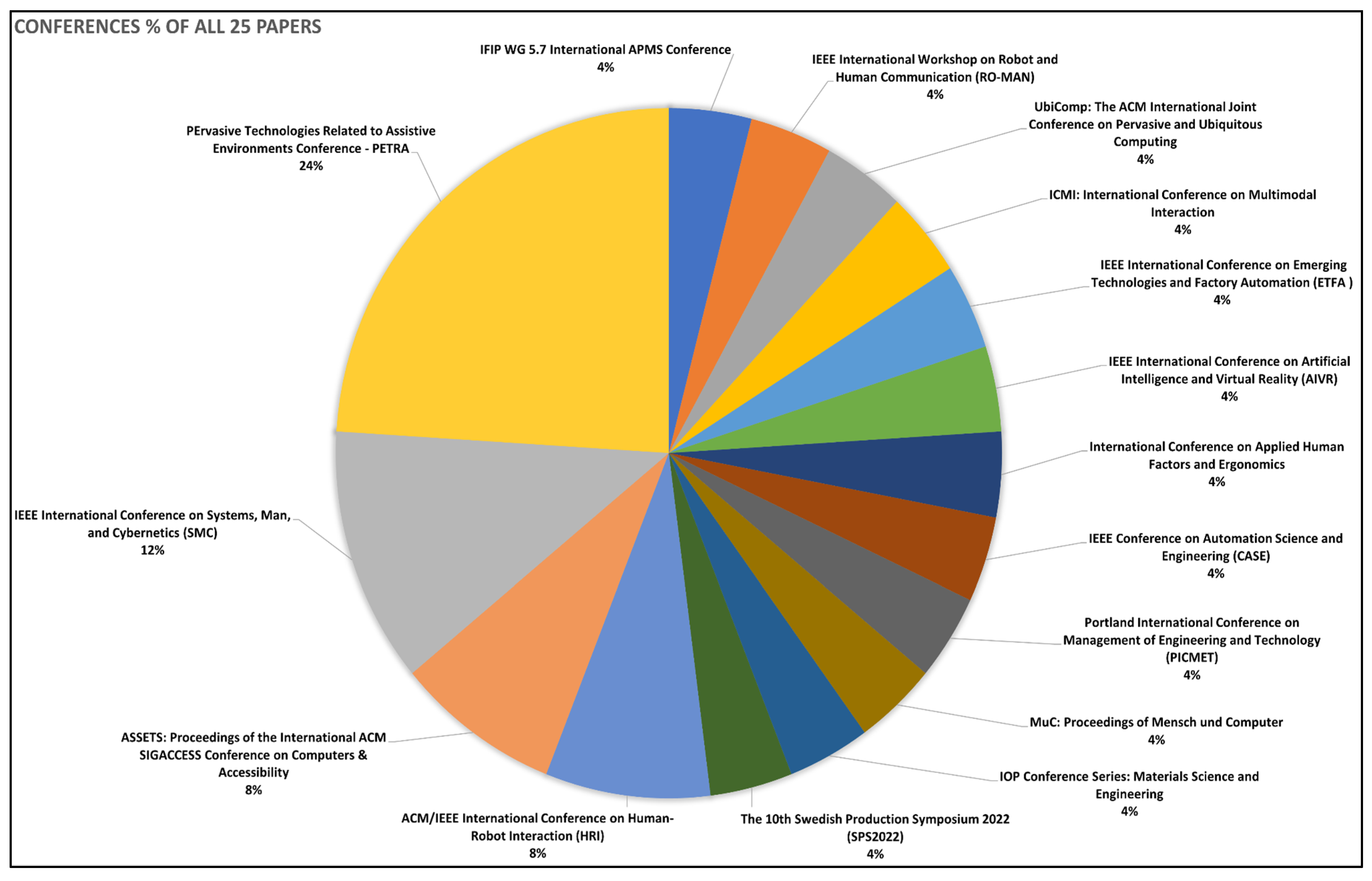 Sustainability 16 00281 g0a2