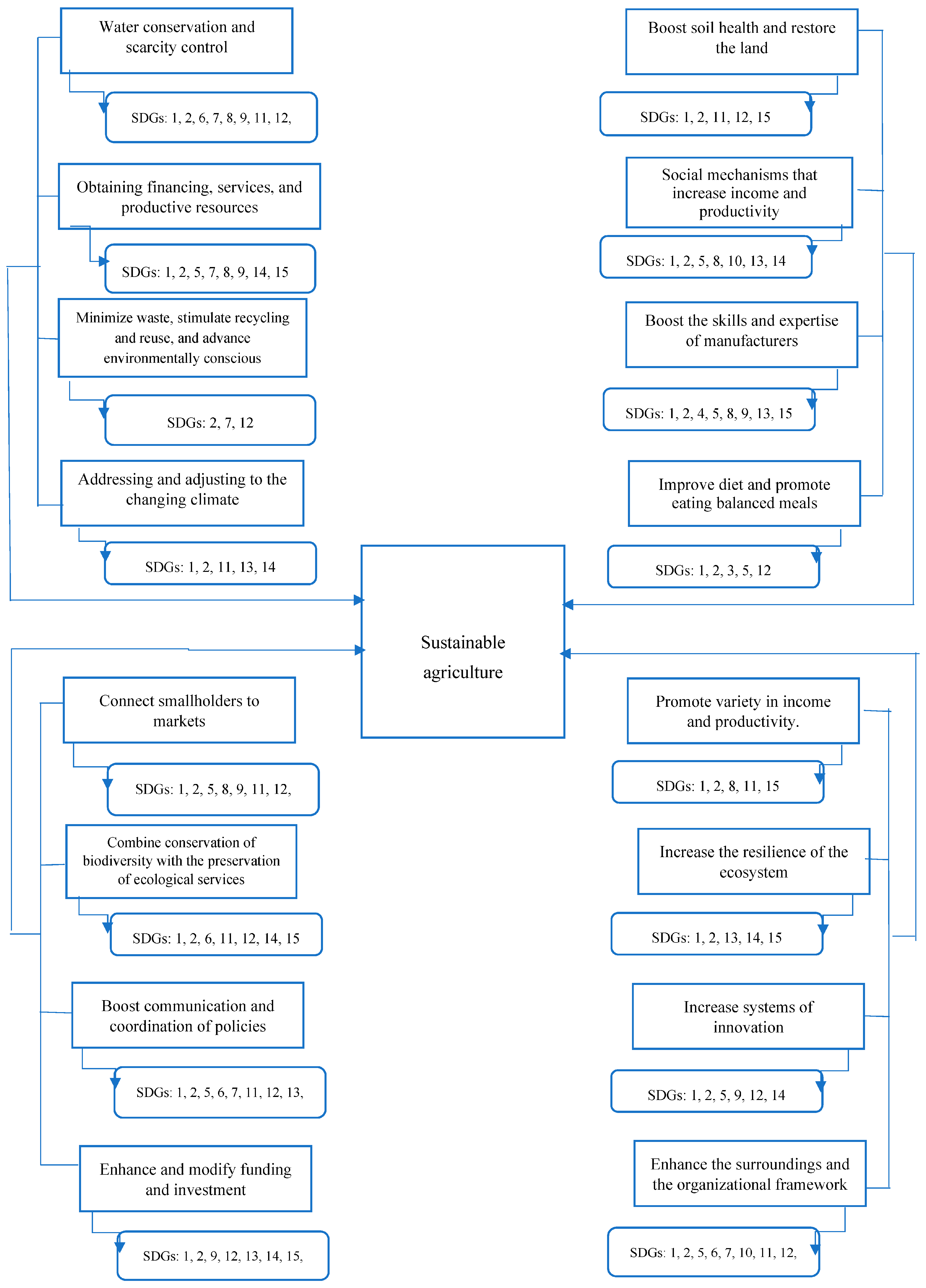 Sustainability 16 00283 g002