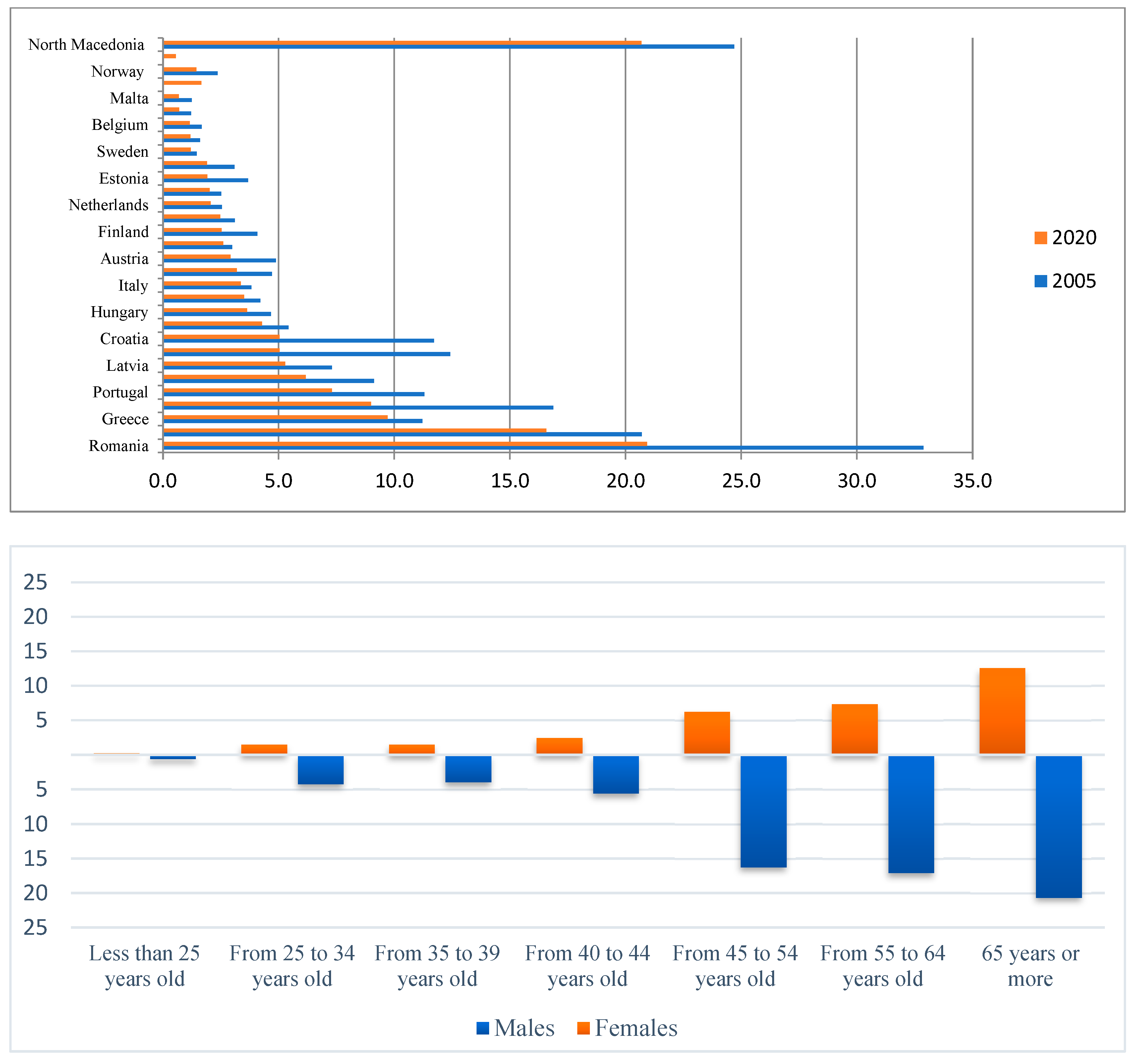 Sustainability 16 00283 g003