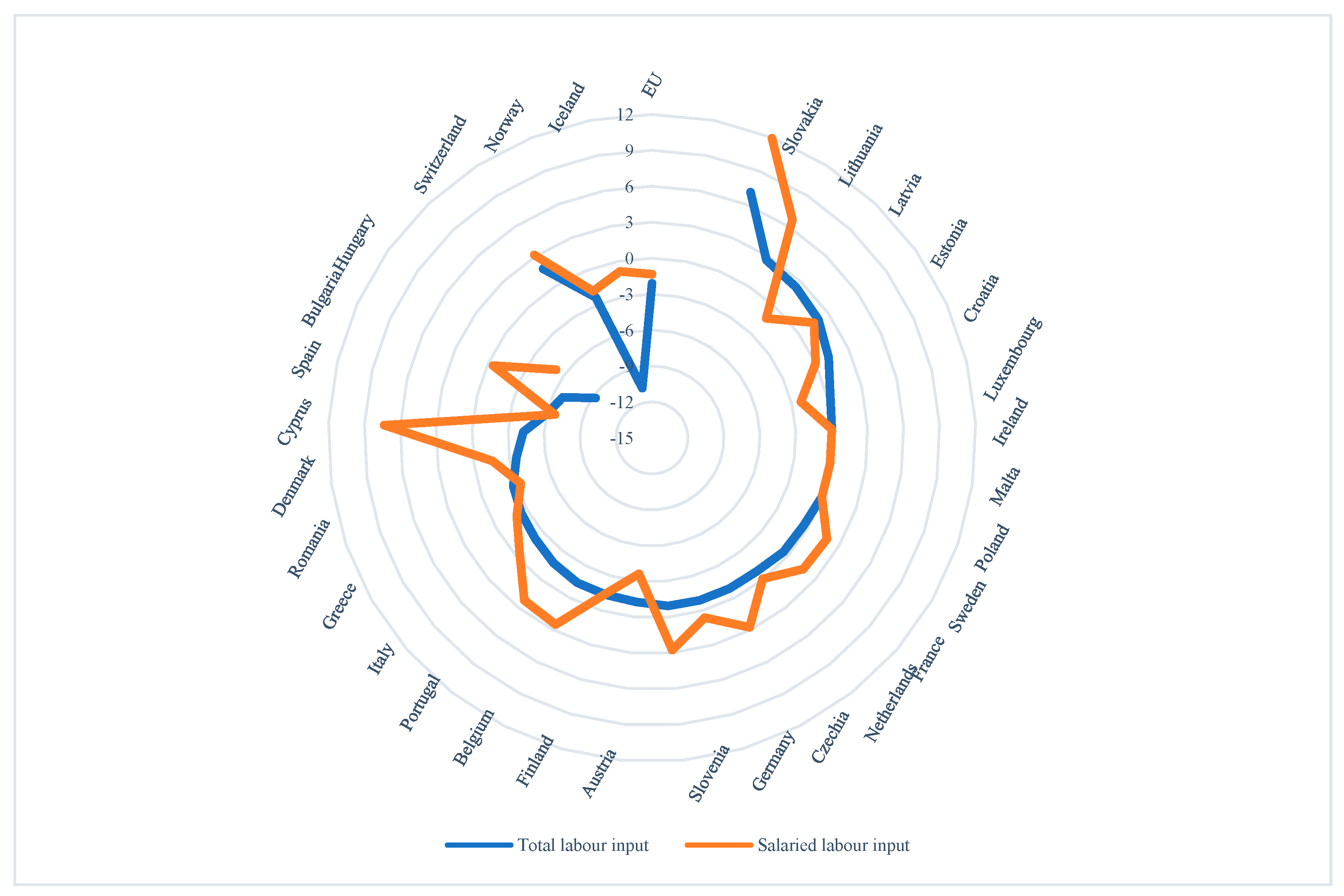 Sustainability 16 00283 g005
