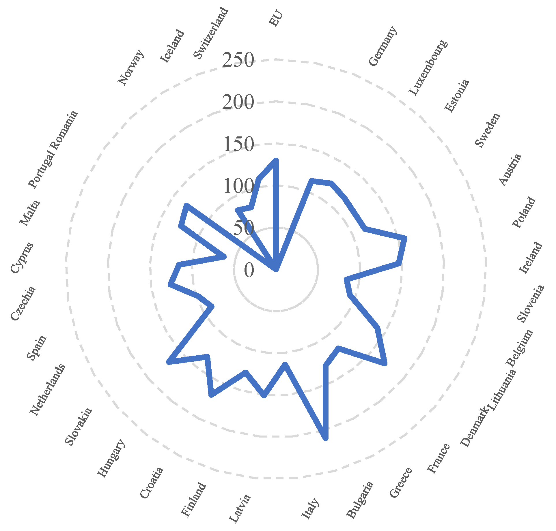 Sustainability 16 00283 g006