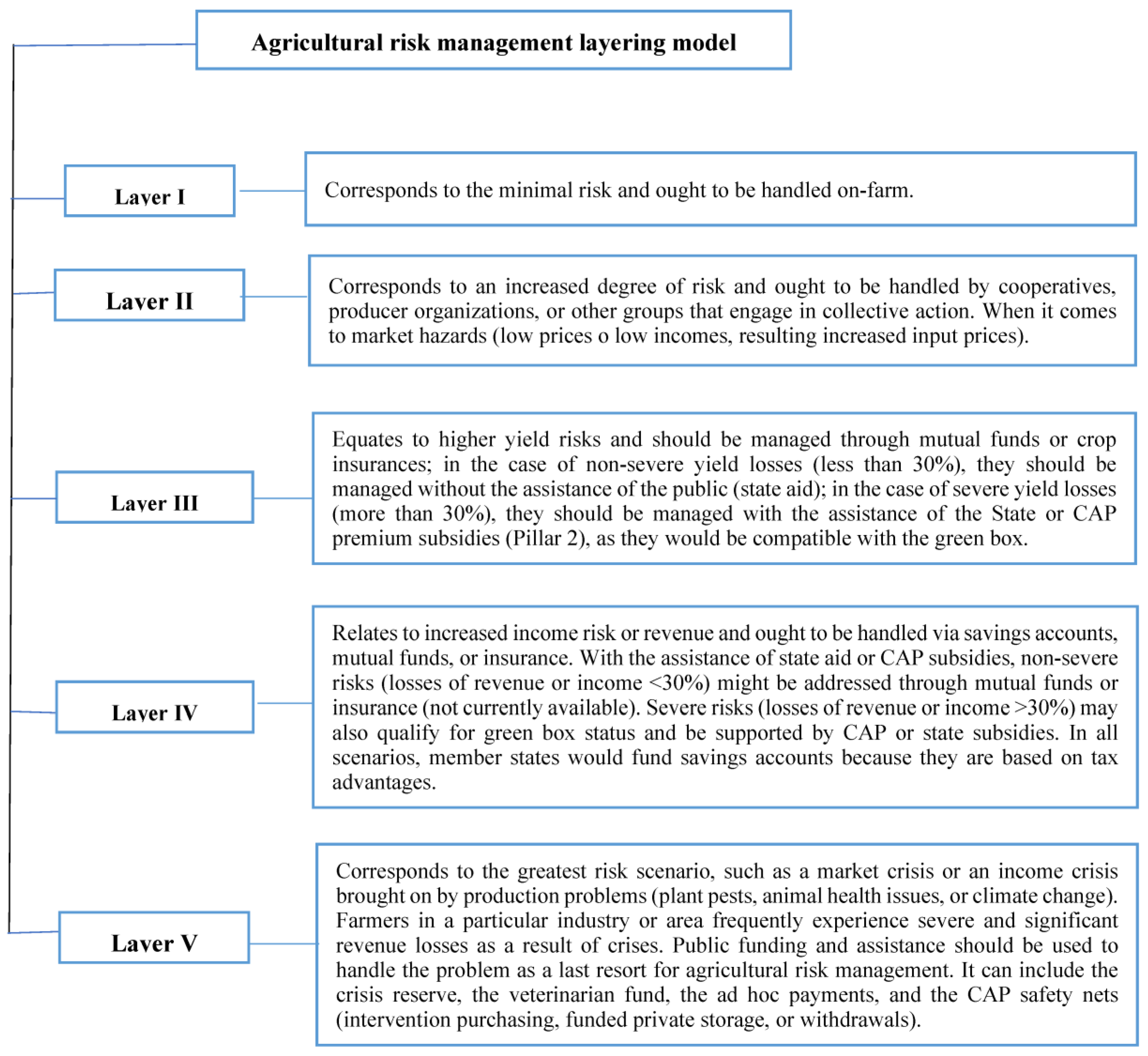 Sustainability 16 00283 g009
