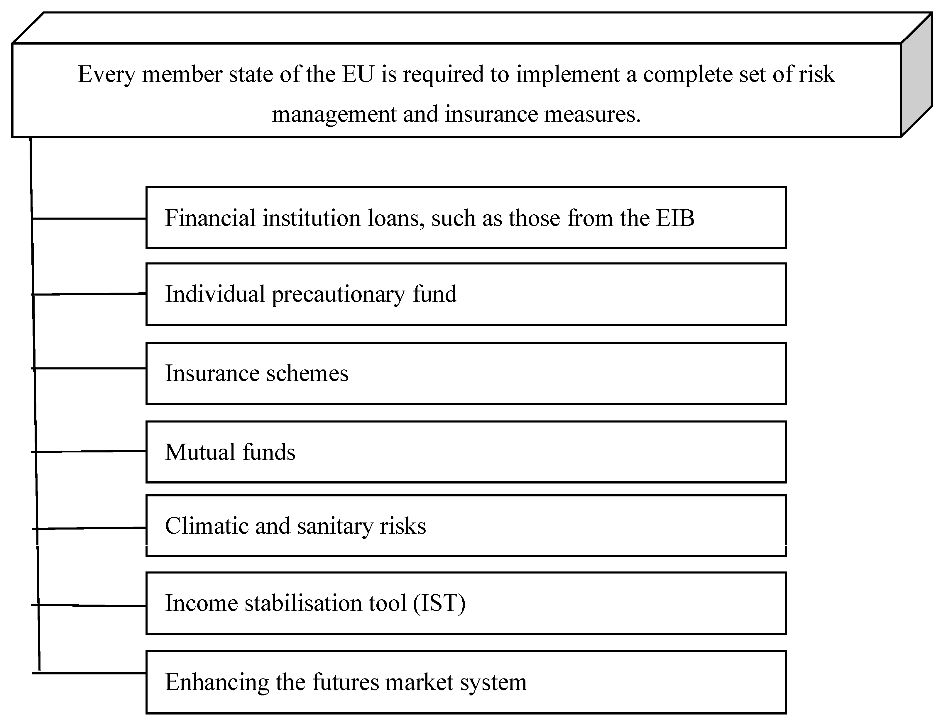 Sustainability 16 00283 g012
