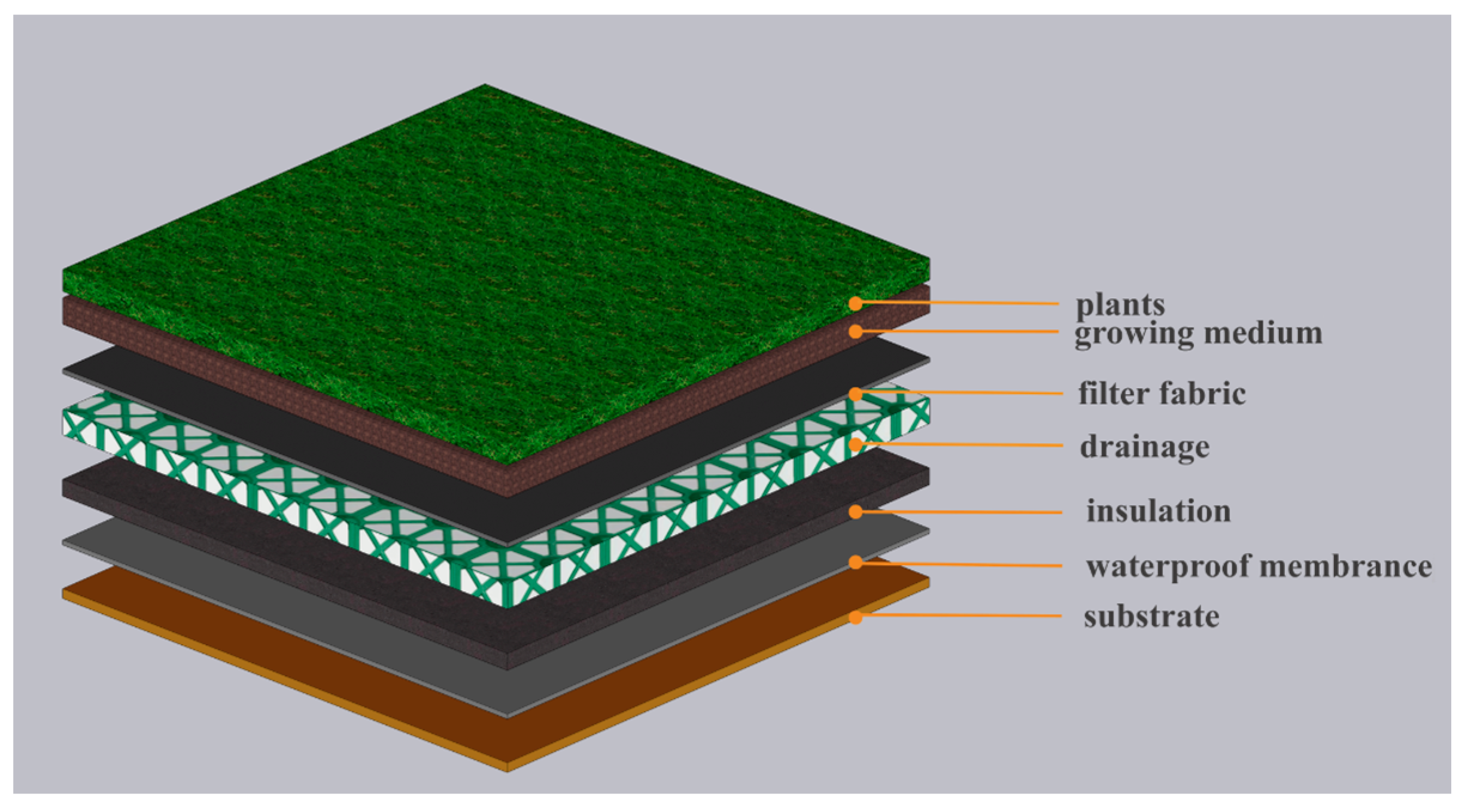Green Rooftops in Shanghai Could Filter 56 Tons of Microplastics 4 Modeling the Effect of Green Roofs for Building Energy Savings and Air Pollution Reduction in Shanghai