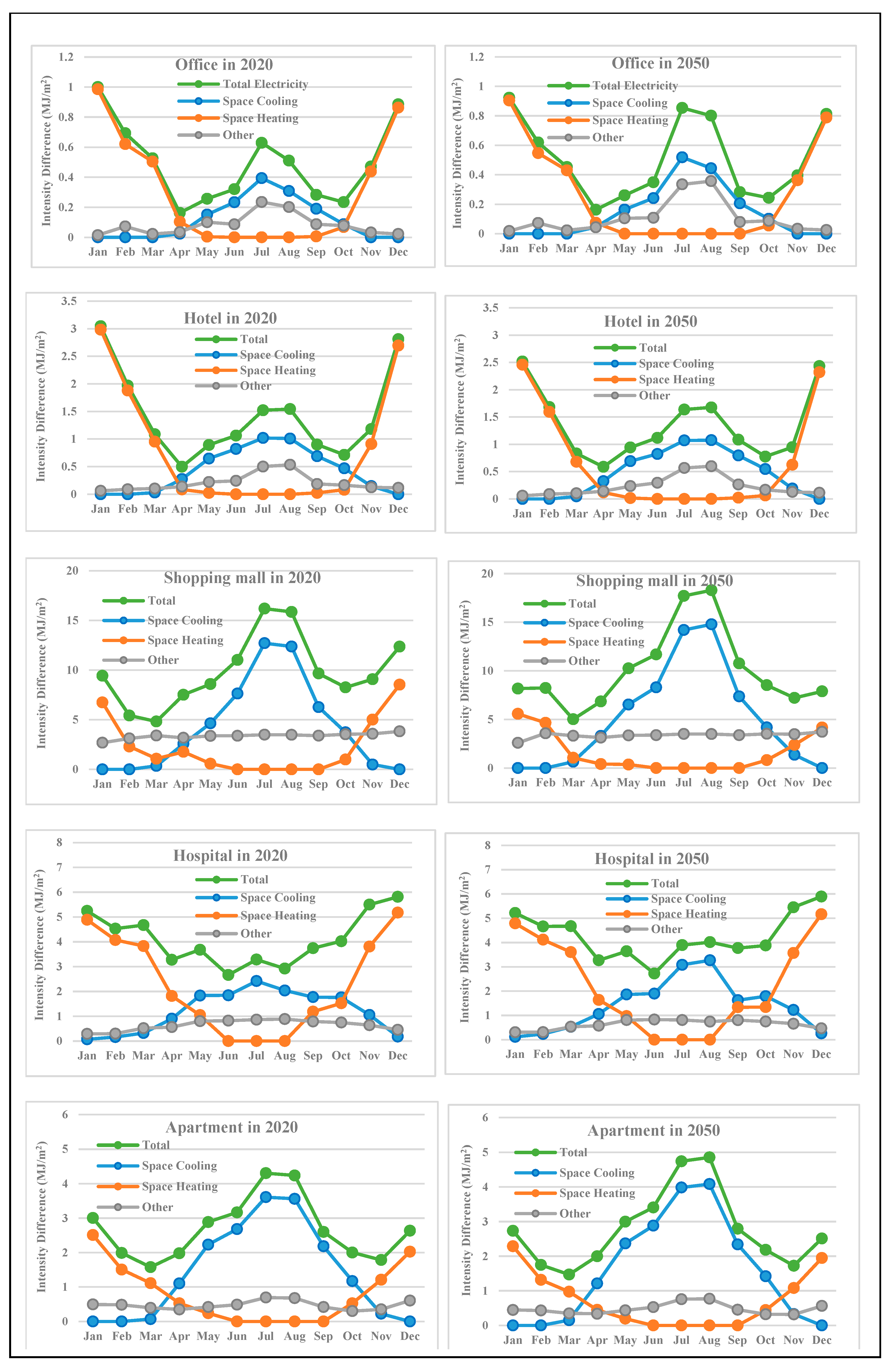 Sustainability 16 00286 g004