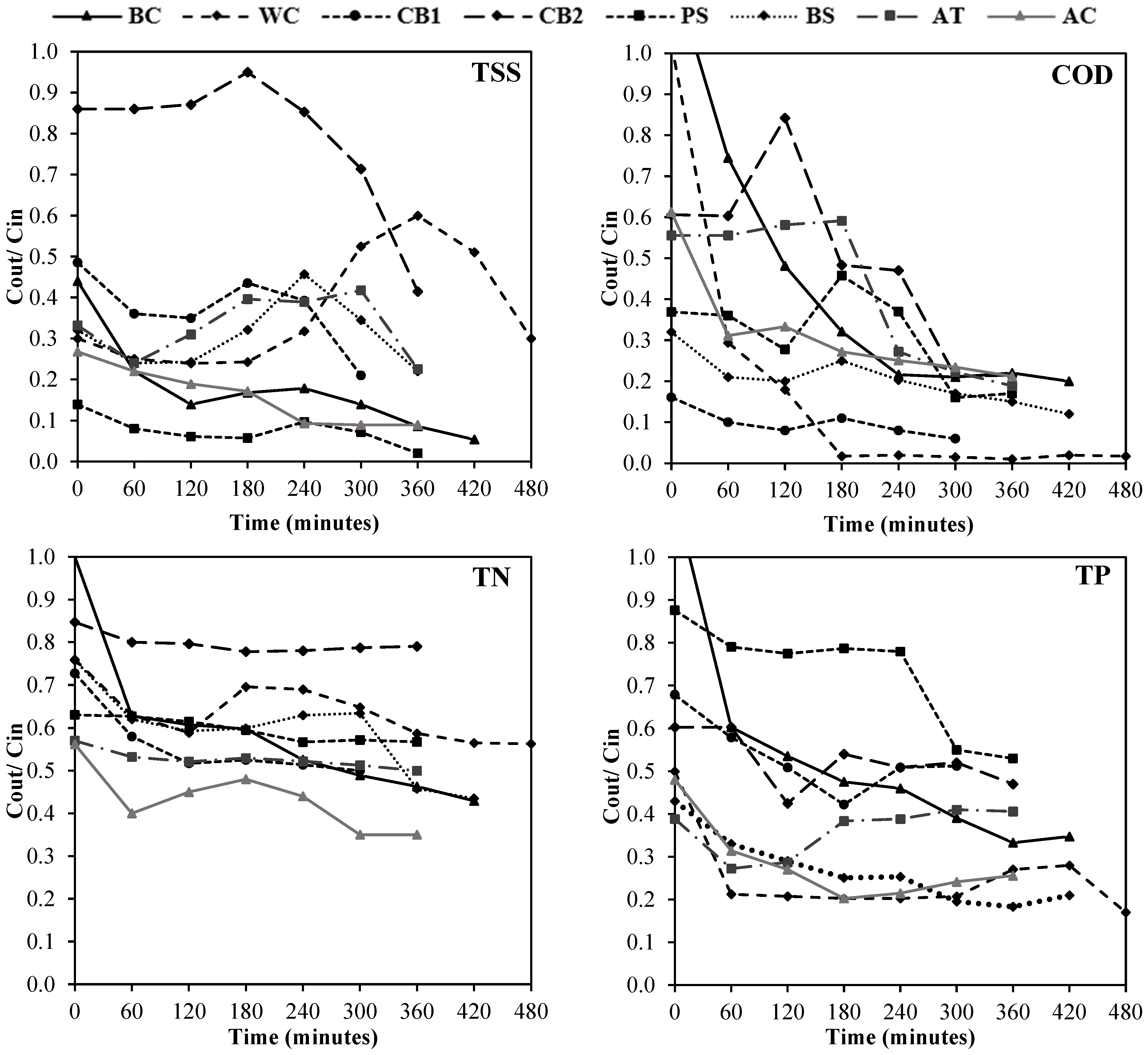 Sustainability 16 00287 g002