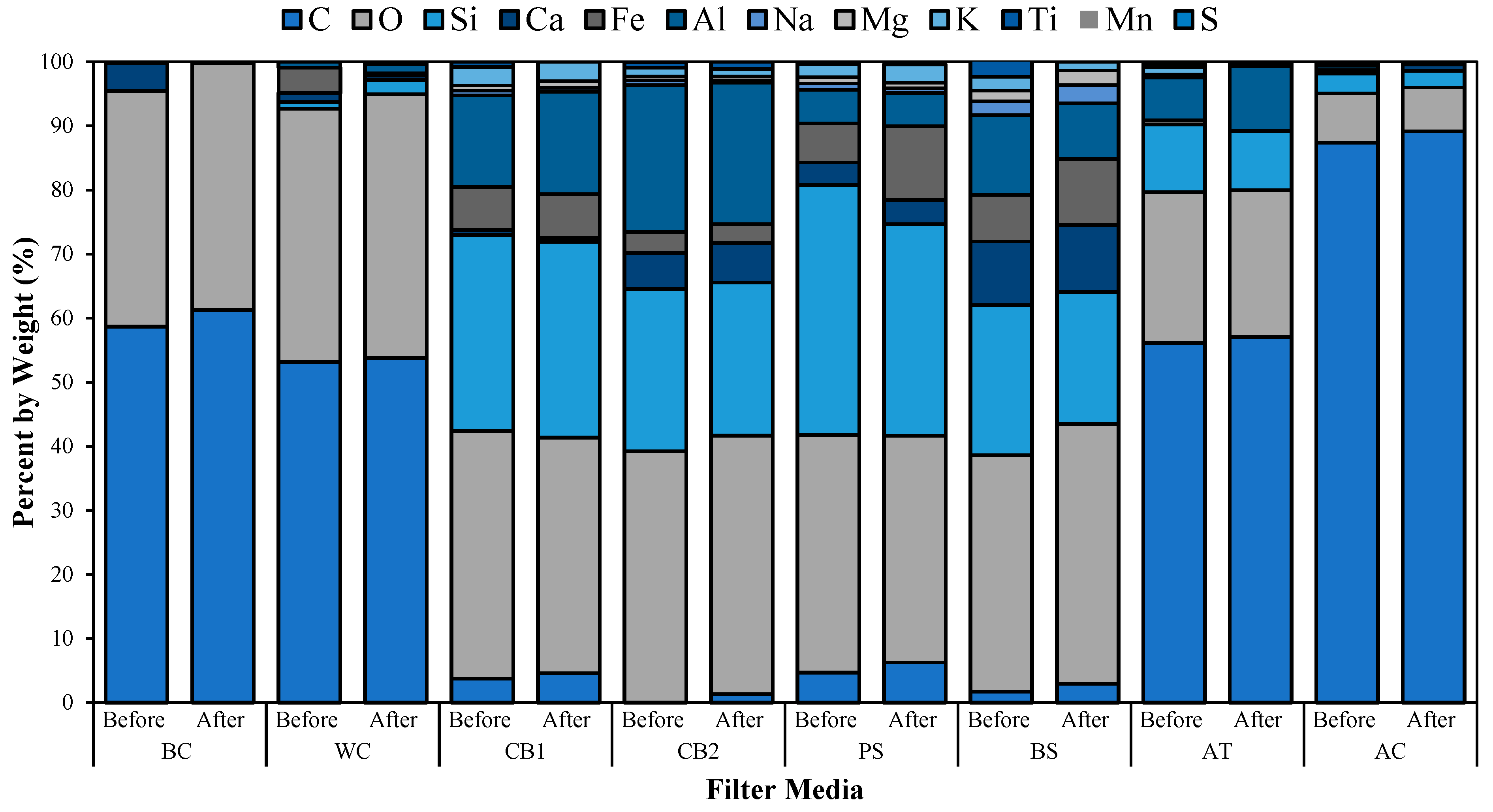 Sustainability 16 00287 g003