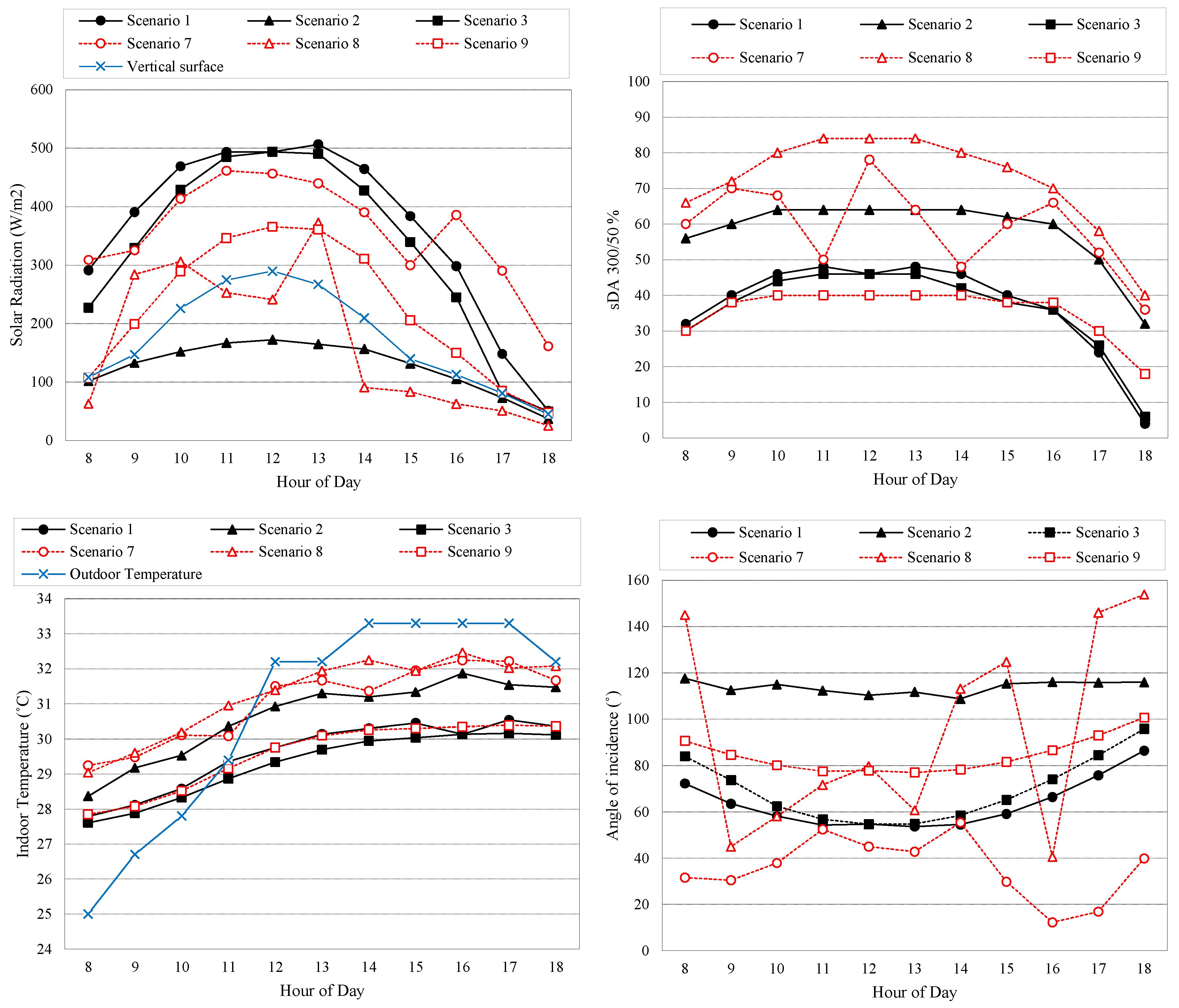 Sustainability 16 00288 g006