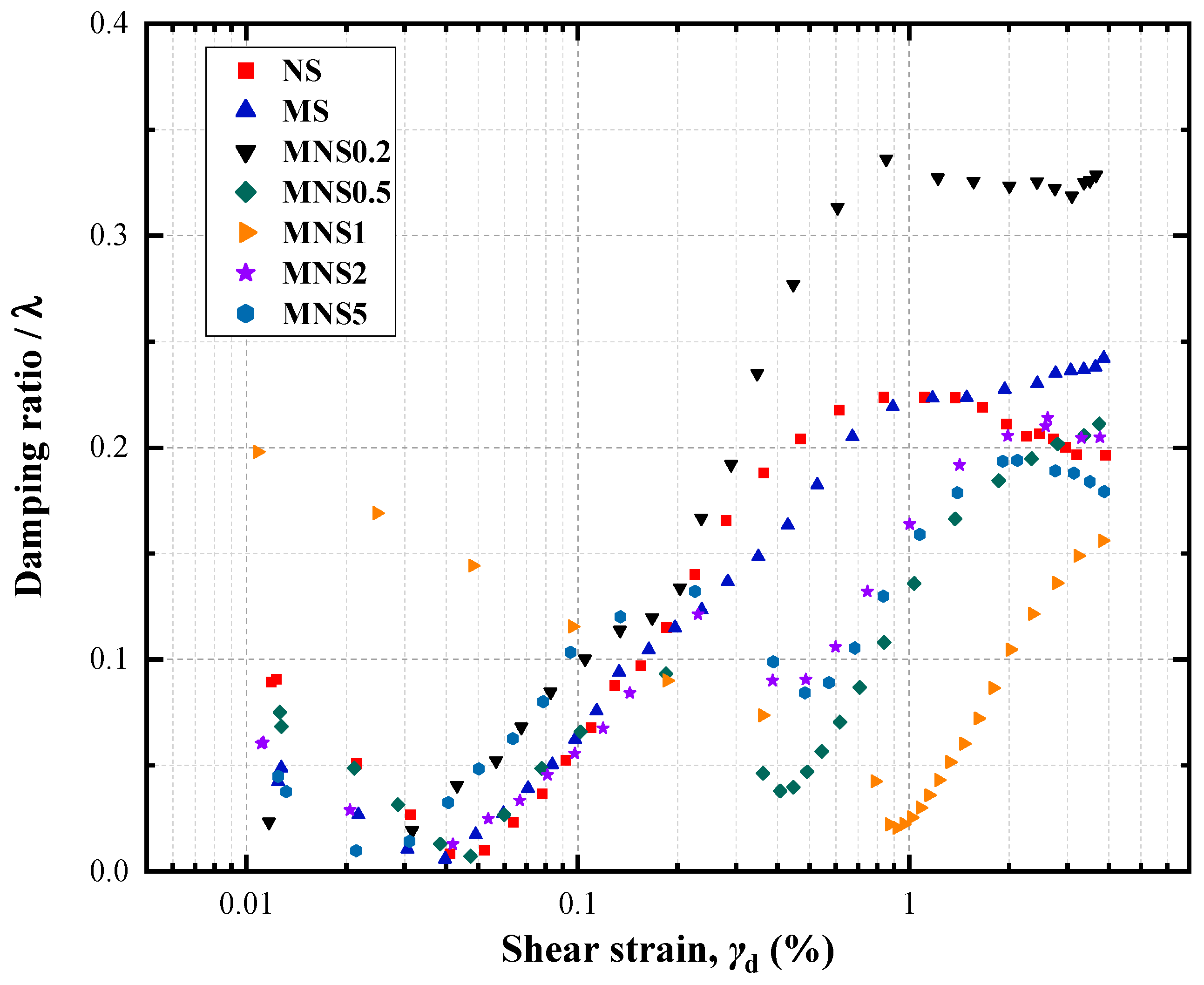 Sustainability 16 00289 g010