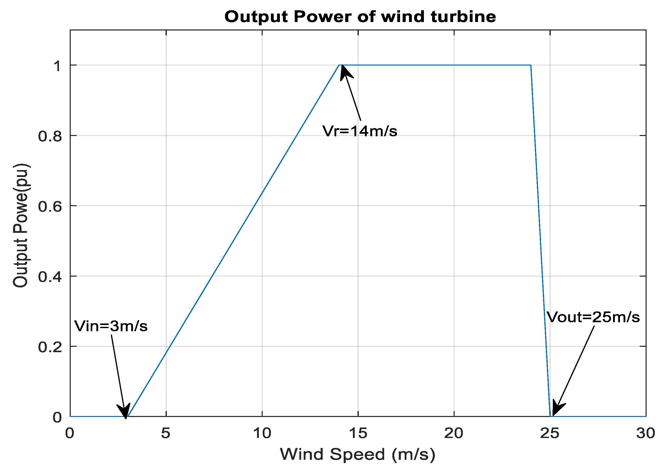 Sustainability 16 00290 g001