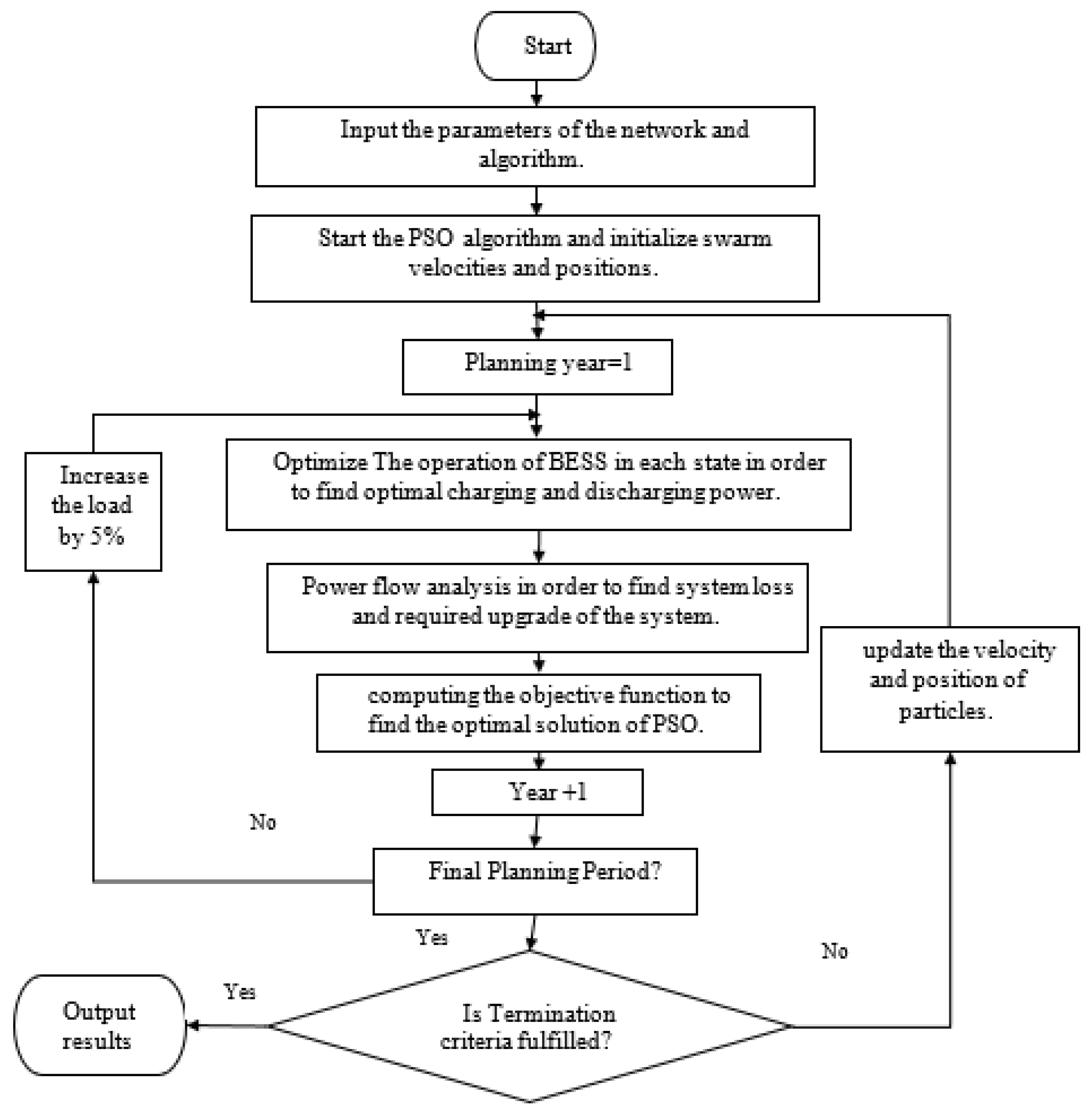 Sustainability 16 00290 g002