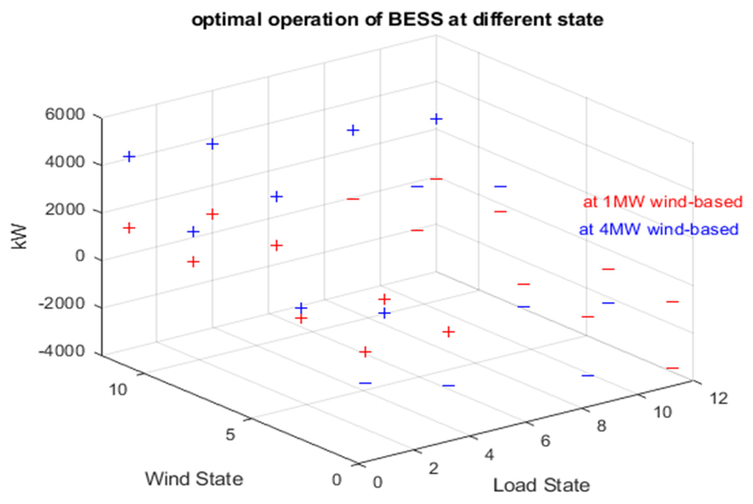 Sustainability 16 00290 g008