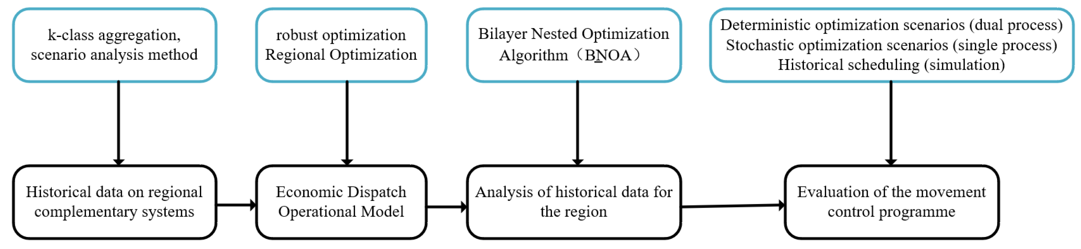 Sustainability 16 00292 g001