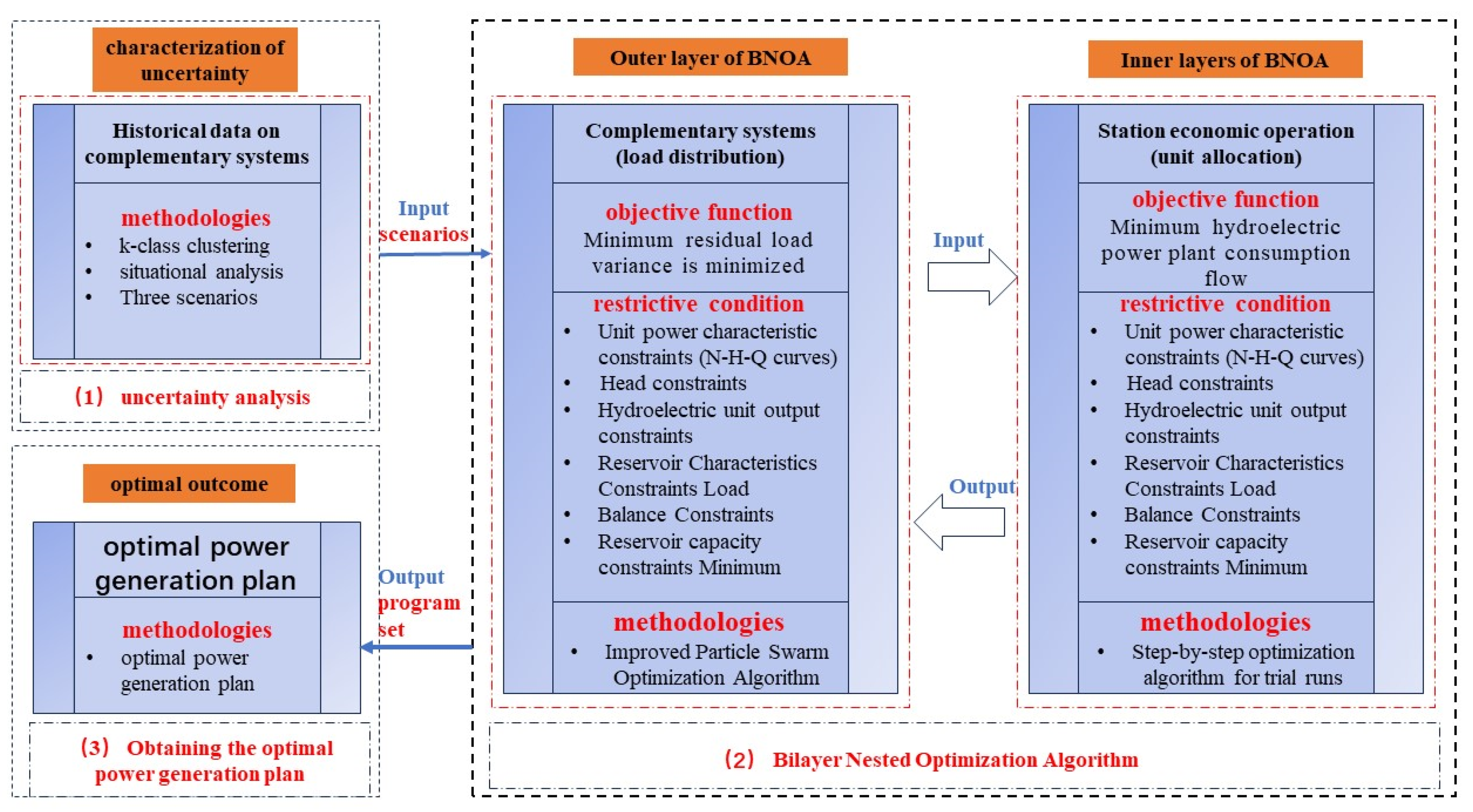 Sustainability 16 00292 g002