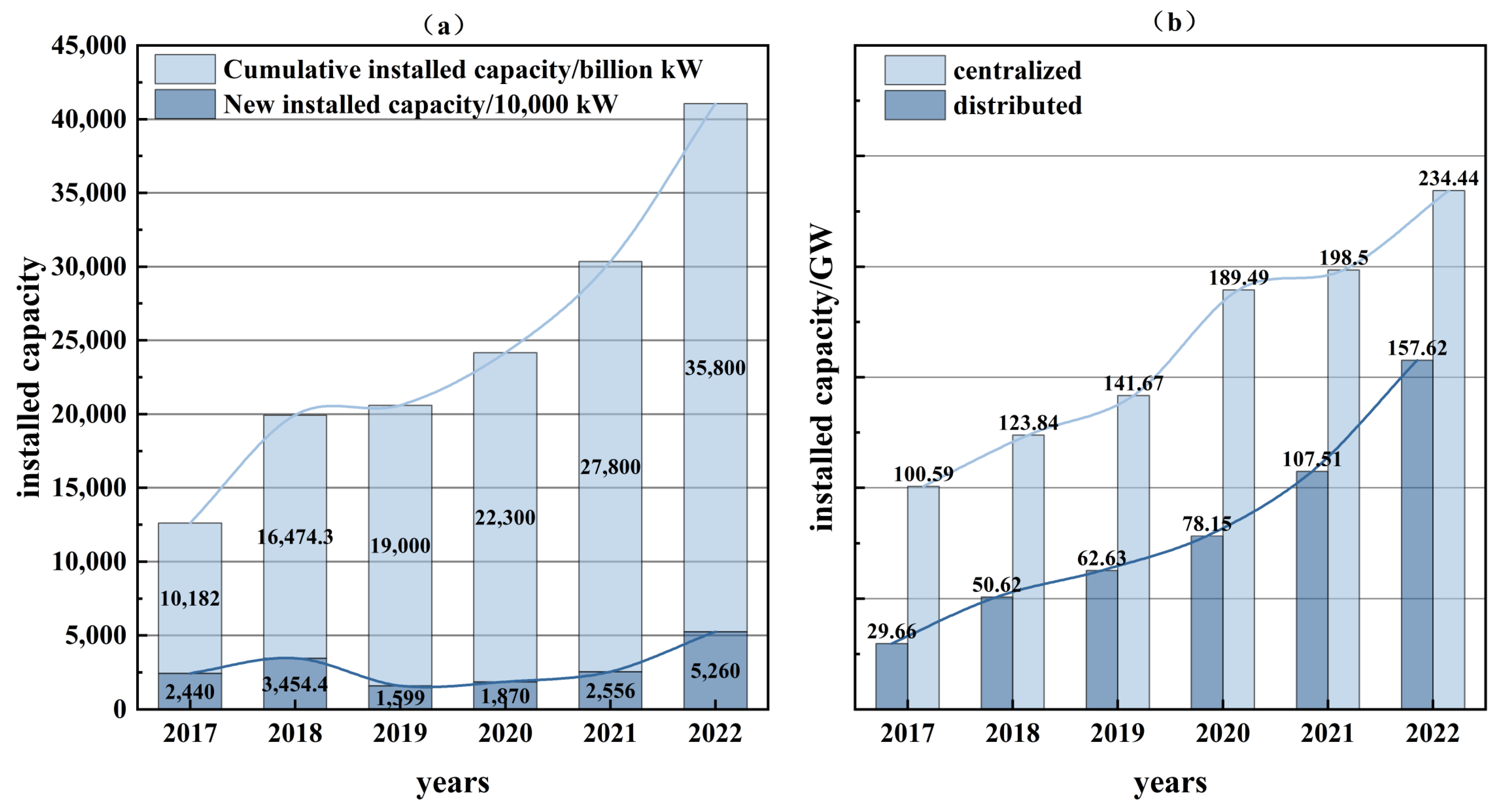 Sustainability 16 00292 g003