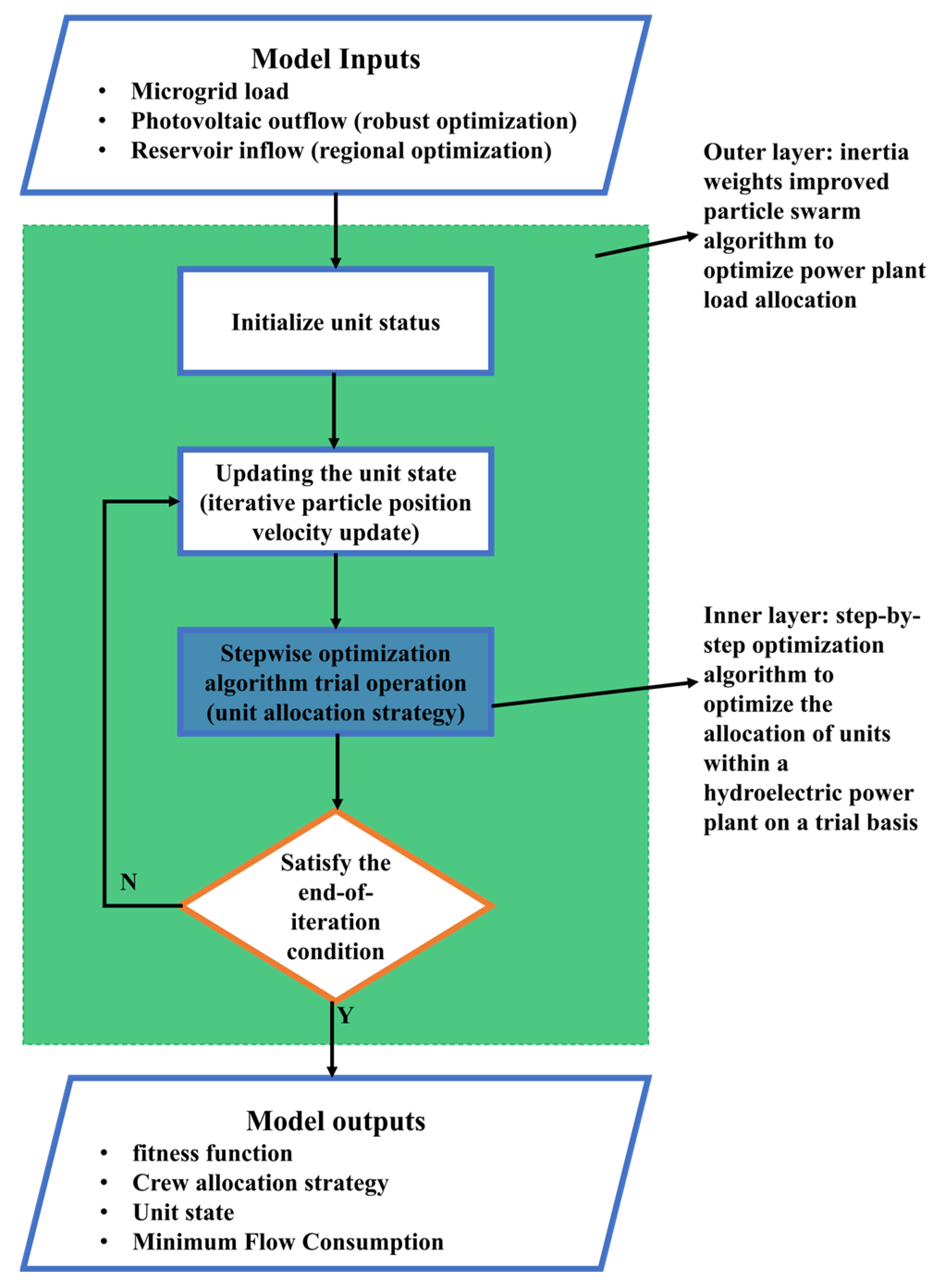 Sustainability 16 00292 g005