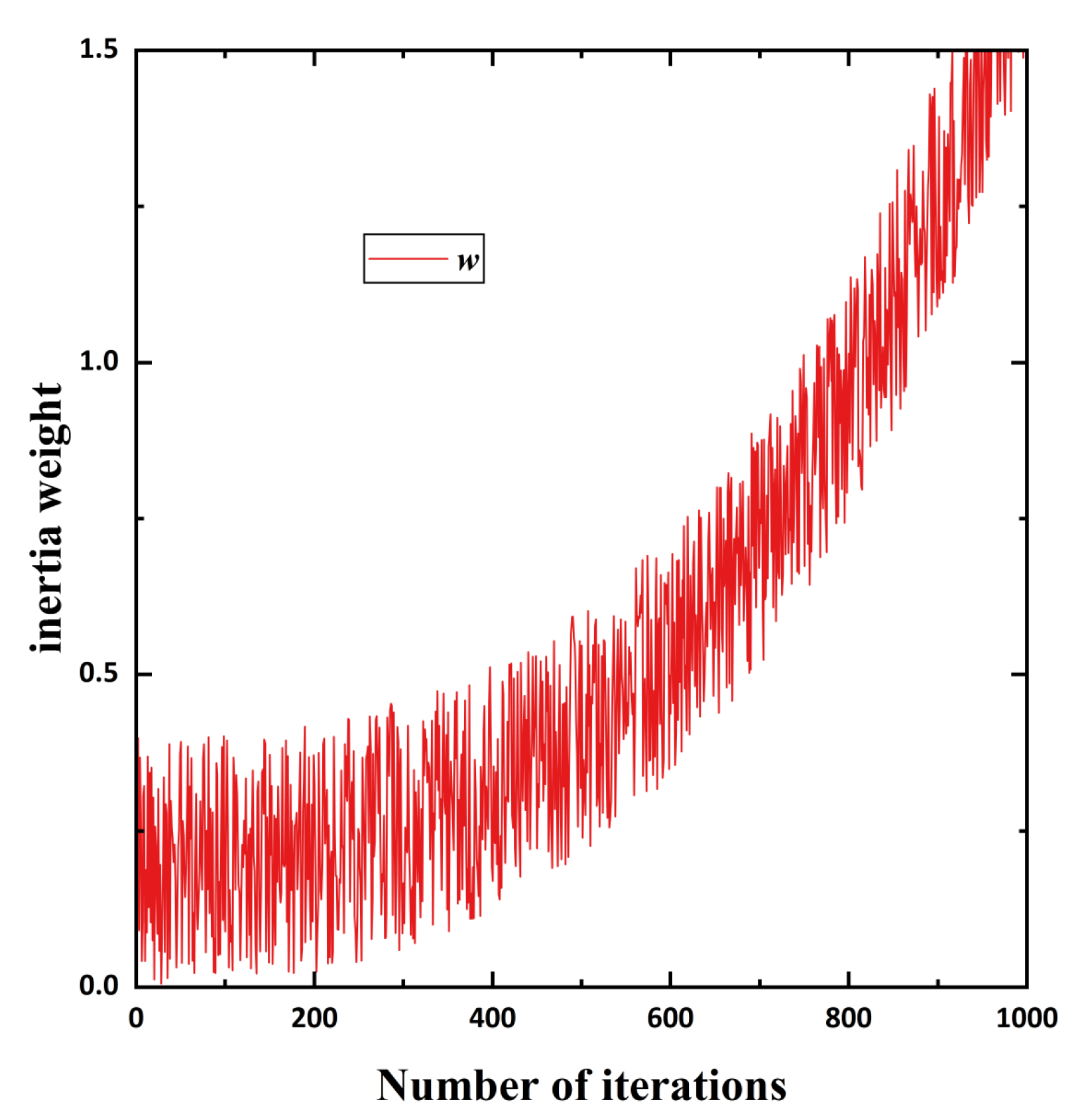 Sustainability 16 00292 g006
