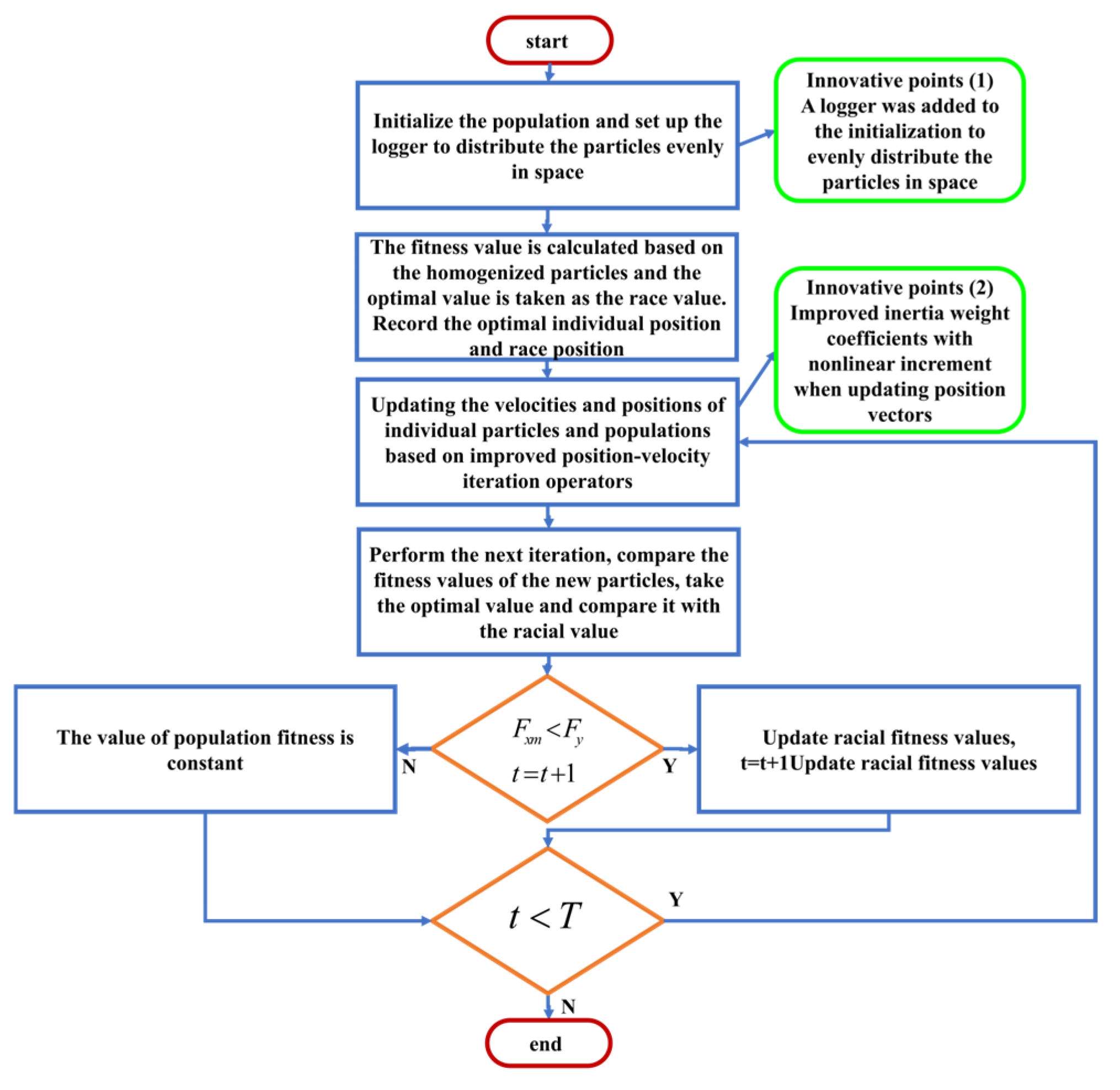 Sustainability 16 00292 g007
