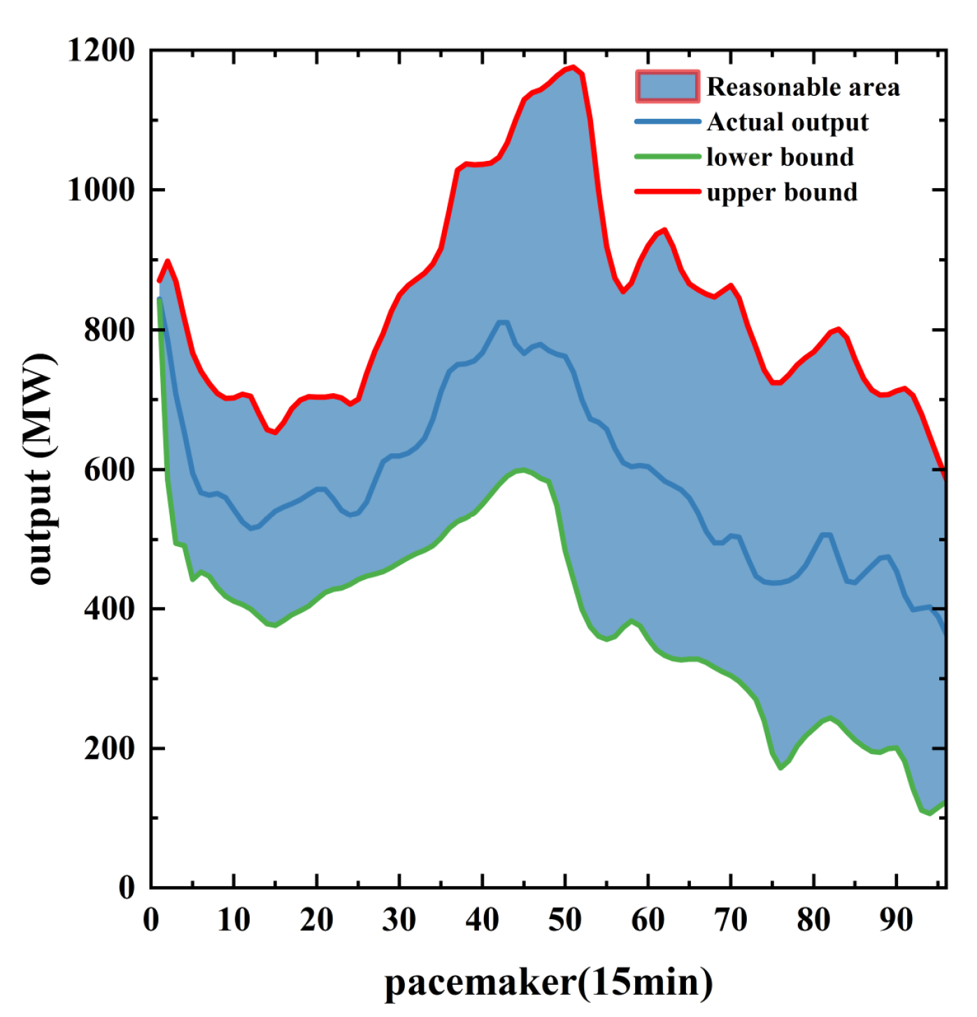 Sustainability 16 00292 g009