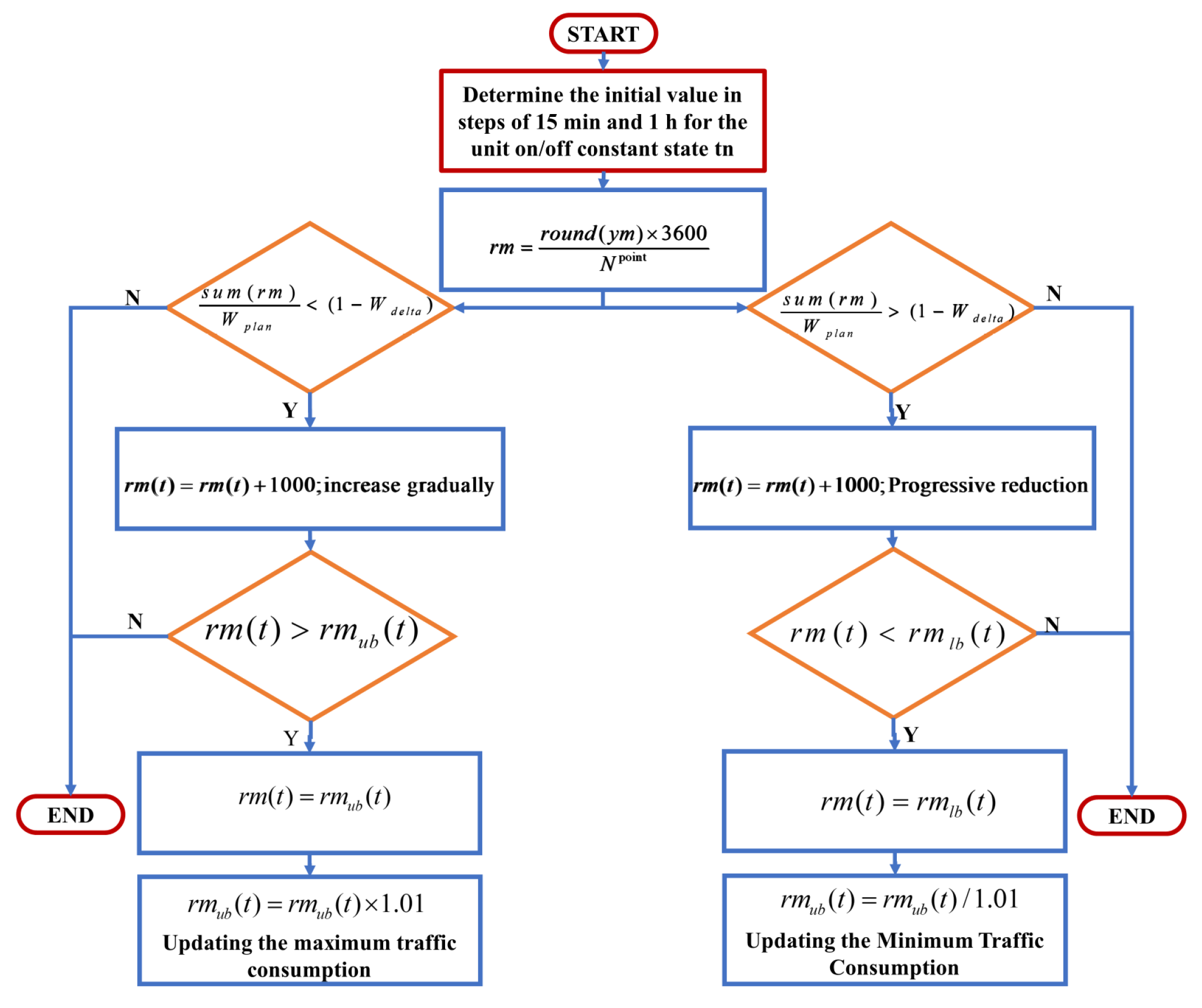 Sustainability 16 00292 g013