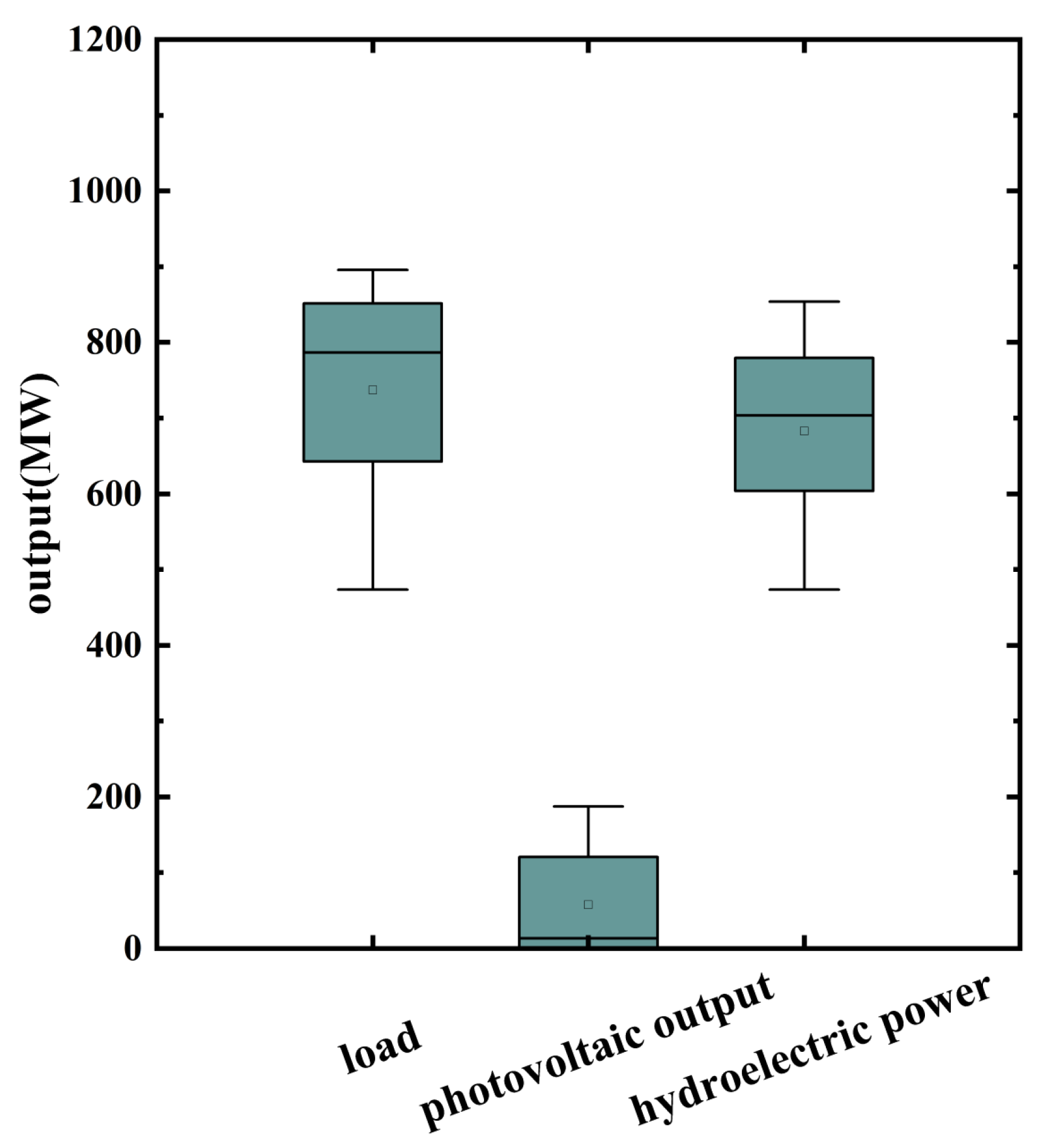 Sustainability 16 00292 g015