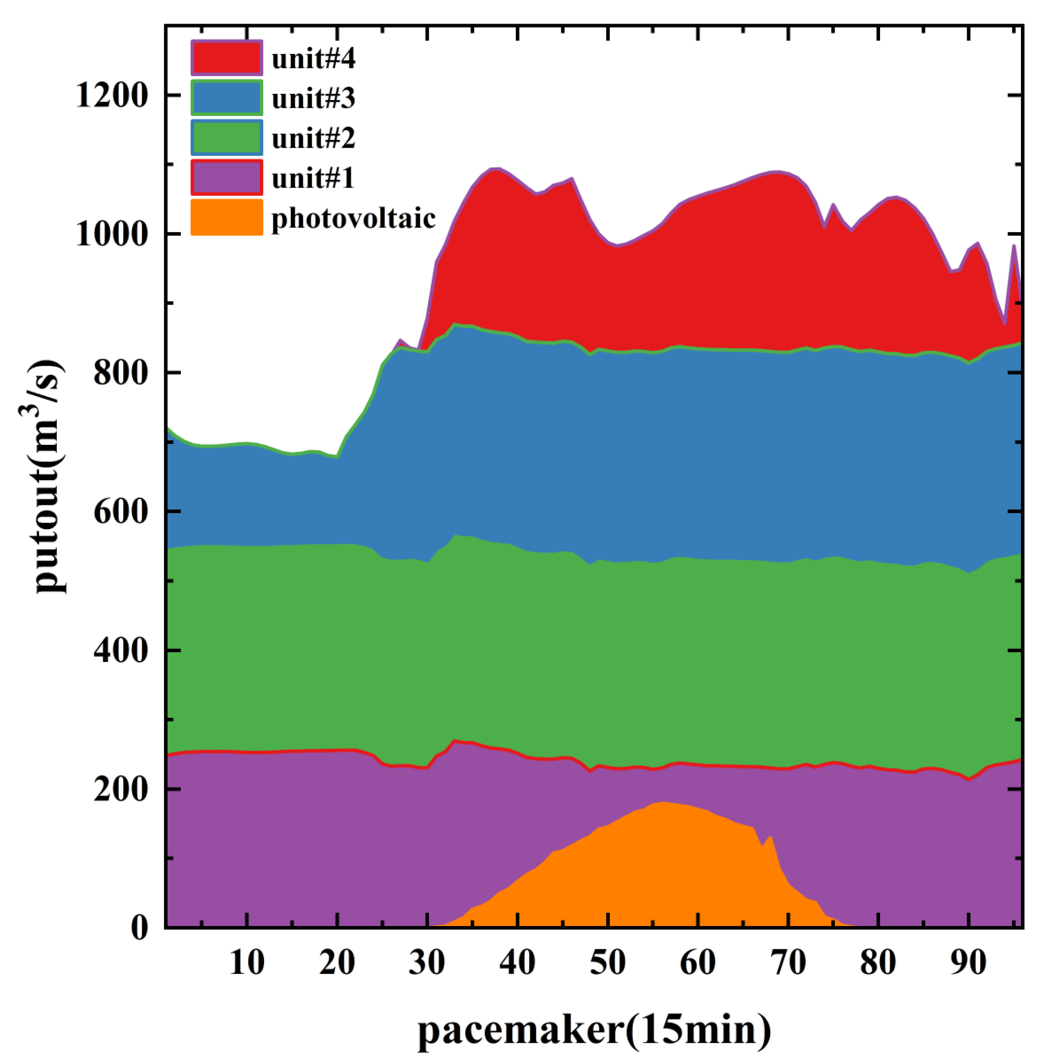 Sustainability 16 00292 g016