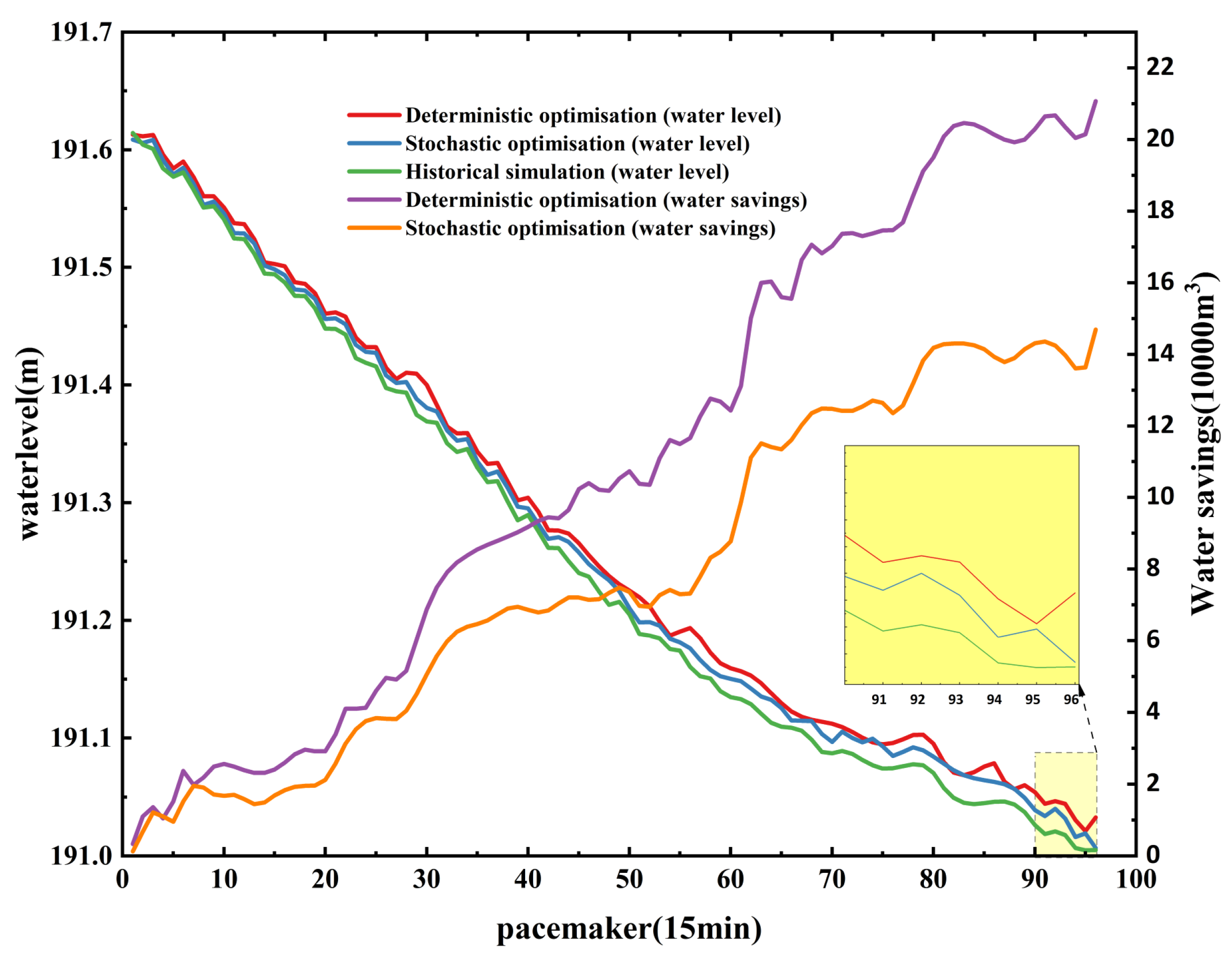 Sustainability 16 00292 g022