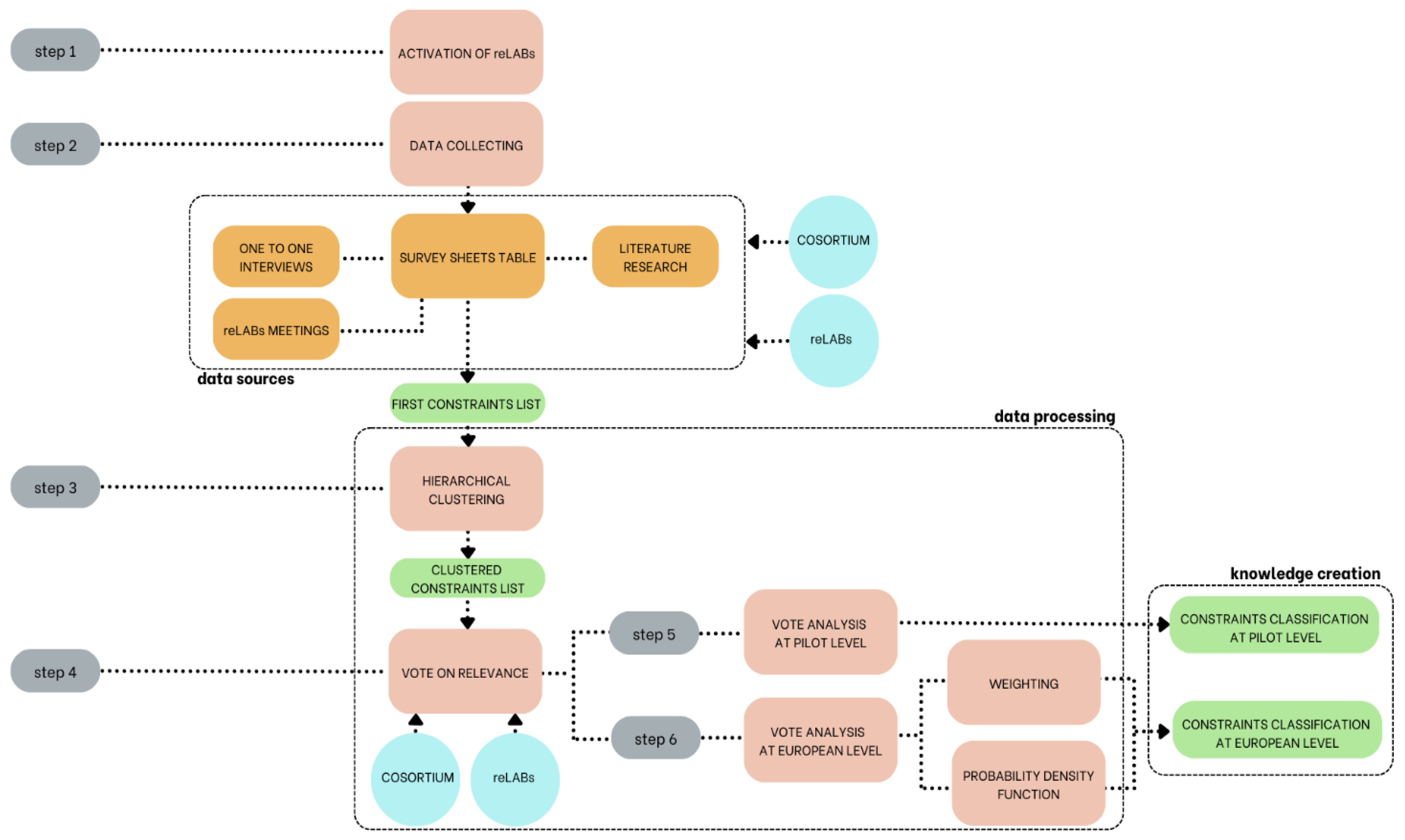 Sustainability 16 00294 g001