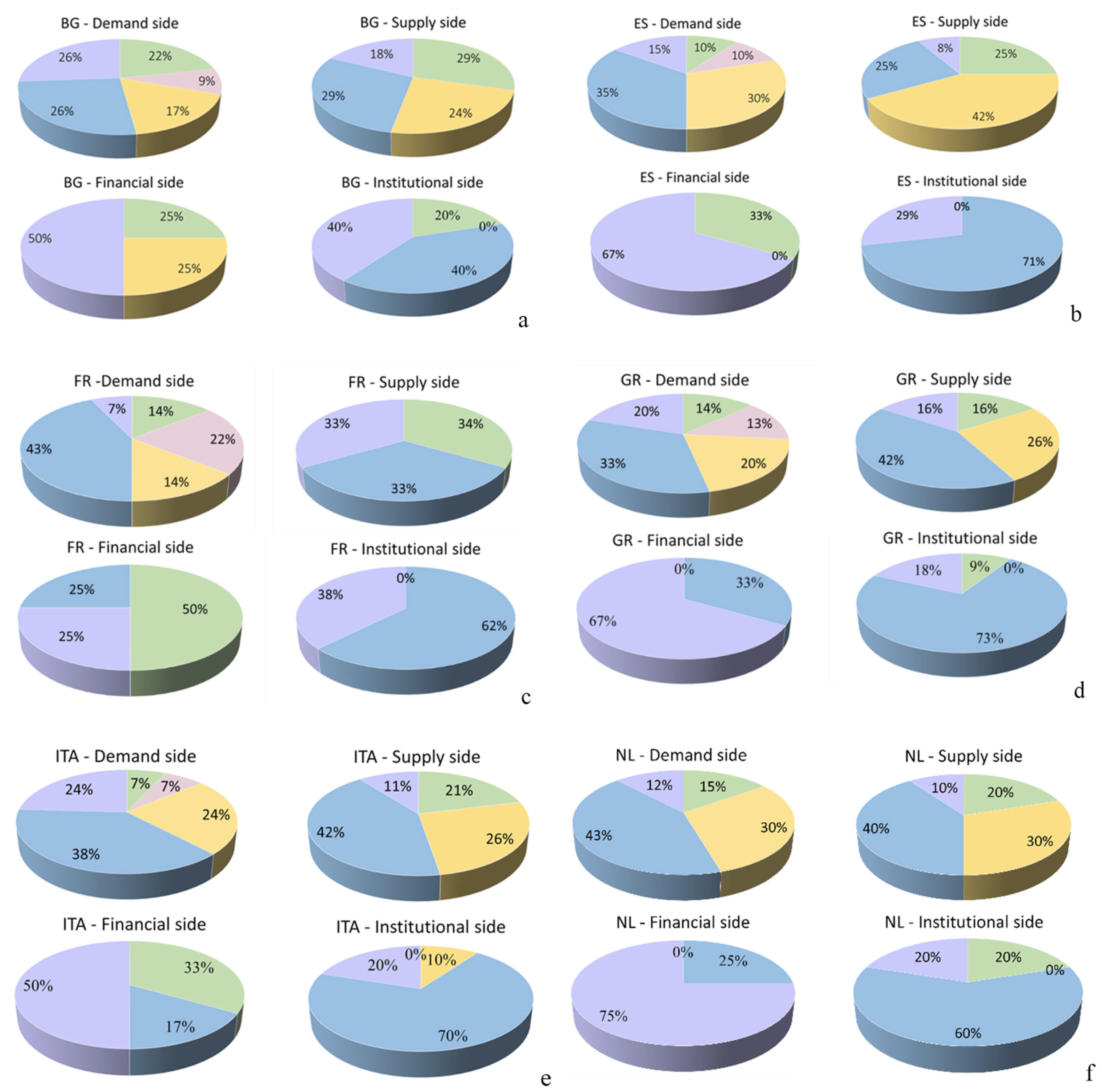Sustainability 16 00294 g003a