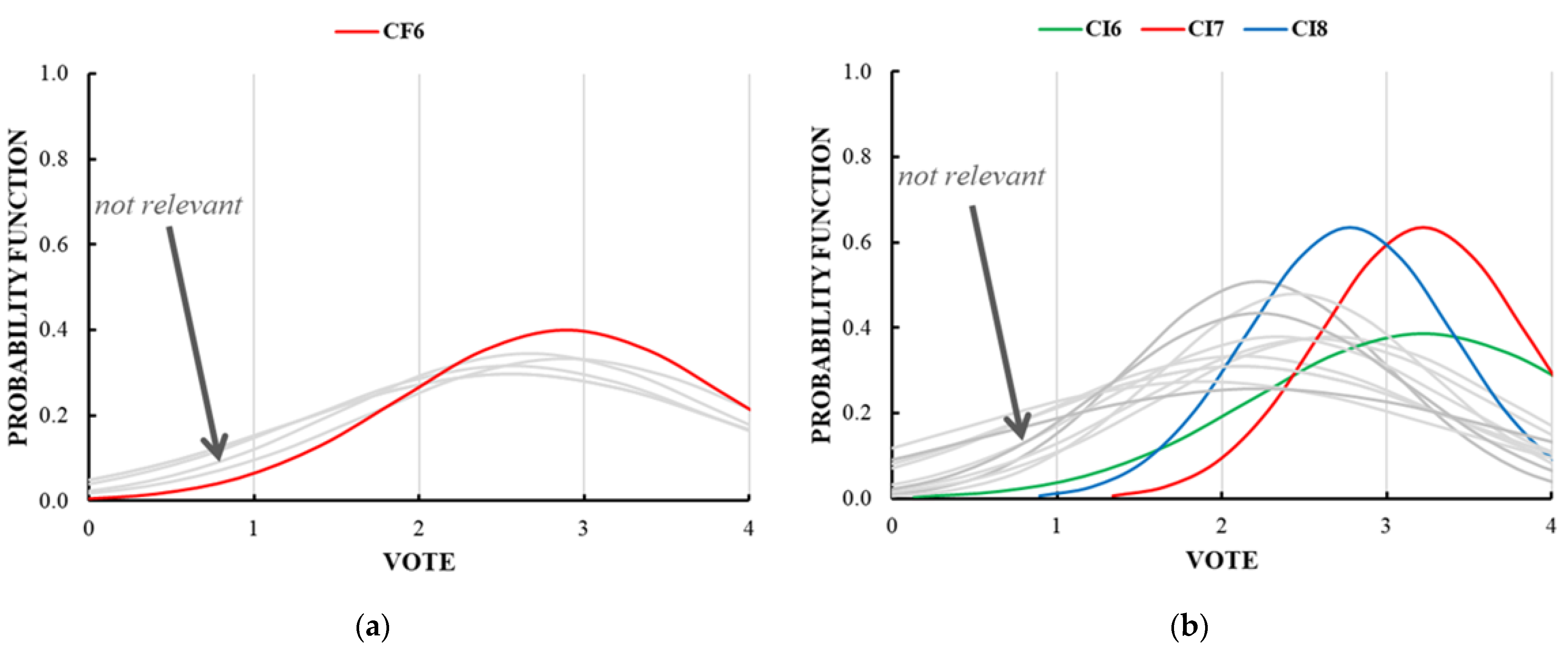 Sustainability 16 00294 g005