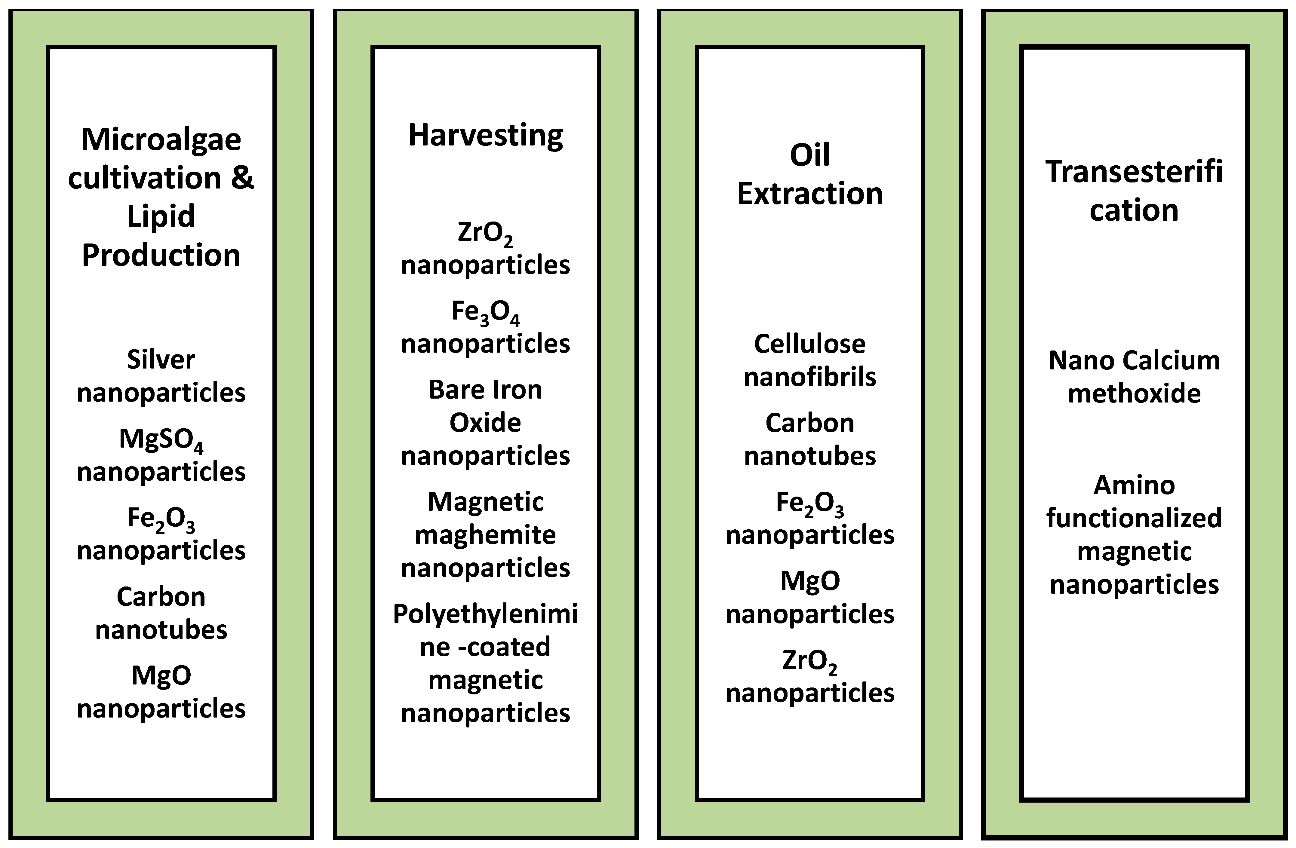 Sustainability 16 00295 g003