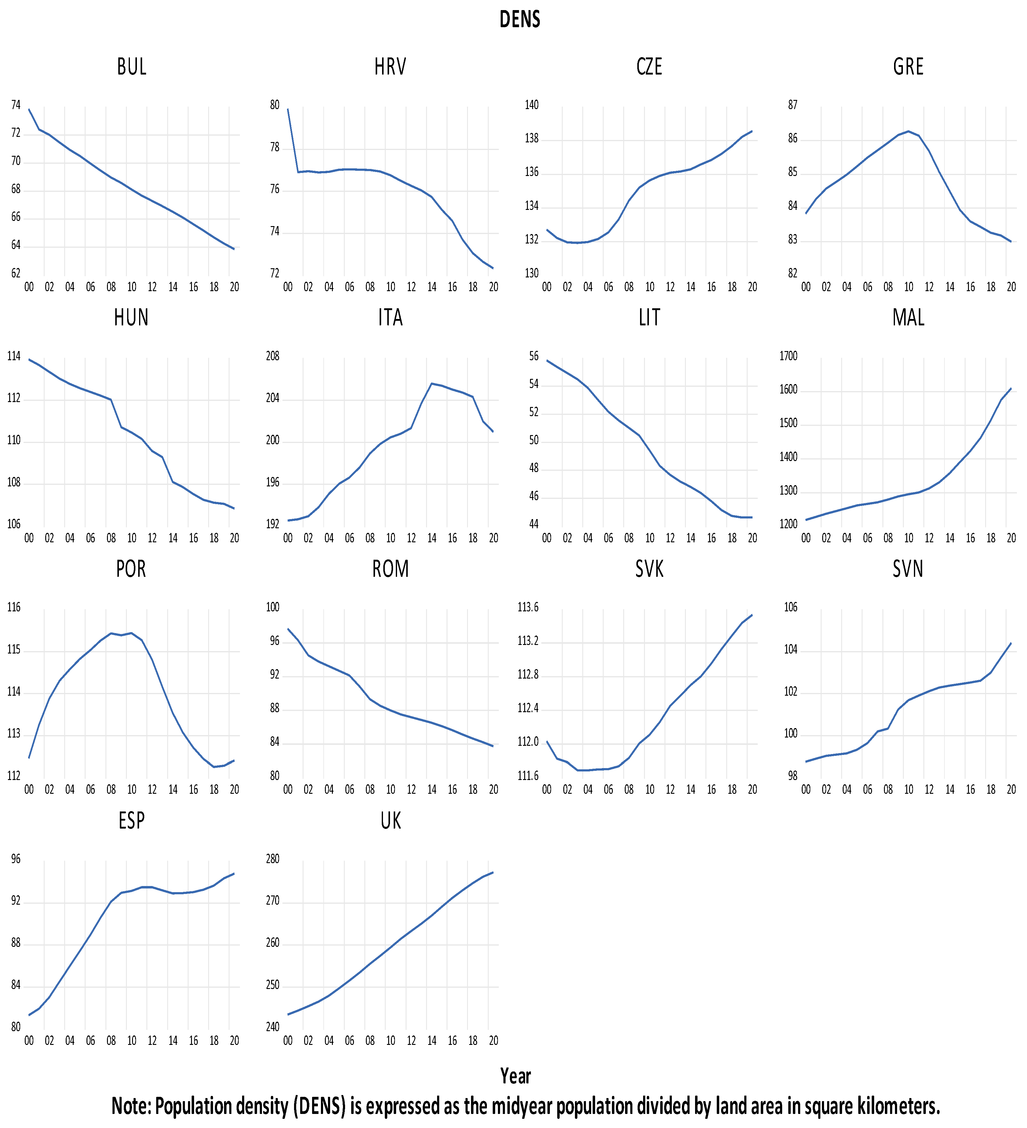 Sustainability 16 00296 g003