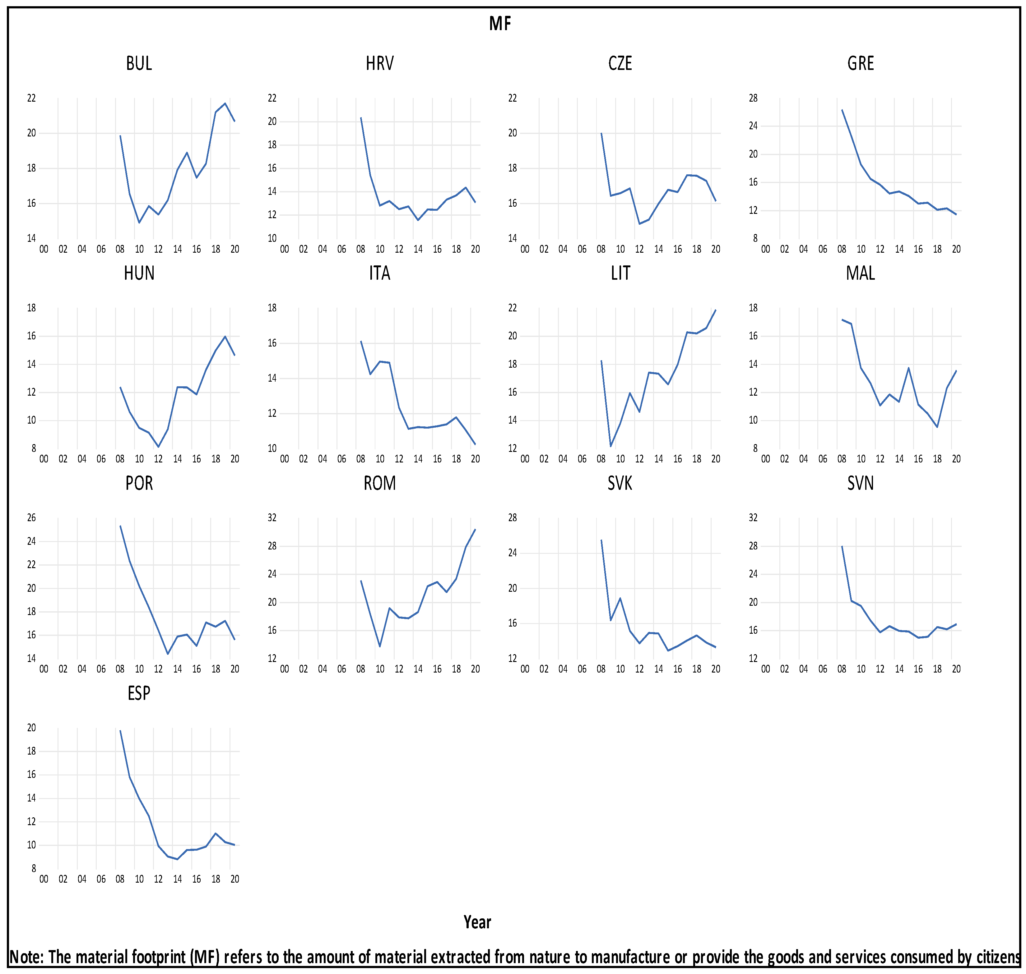 Sustainability 16 00296 g004