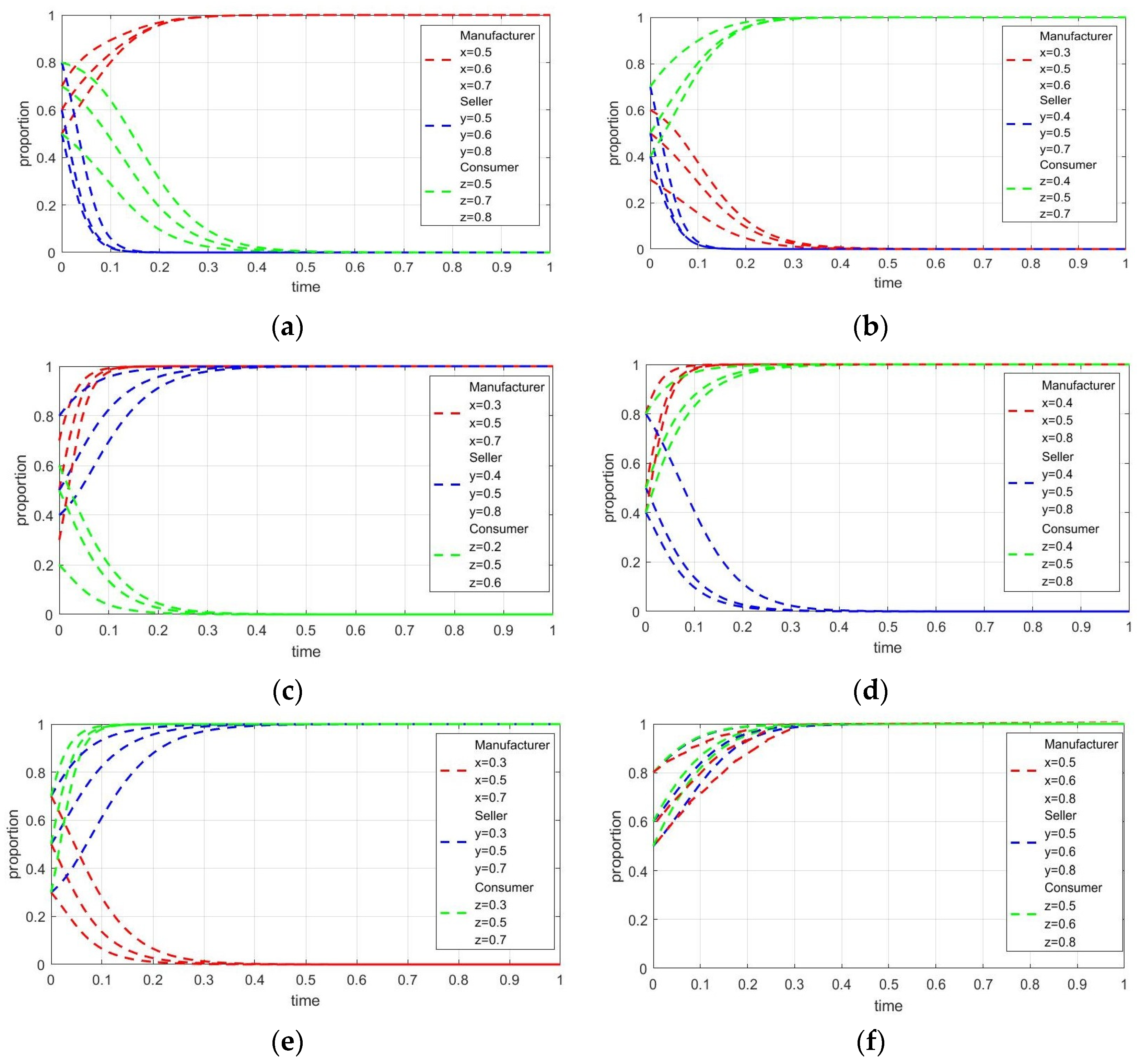 Sustainability 16 00297 g005