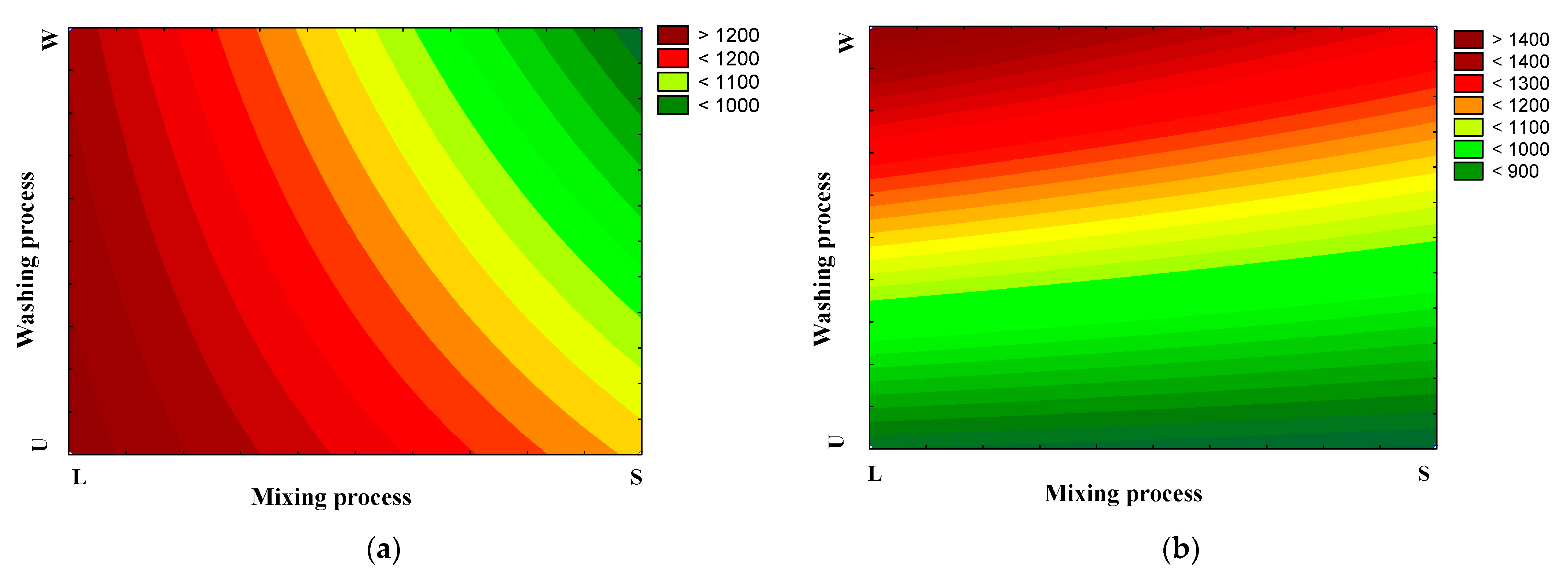 Sustainability 16 00299 g005