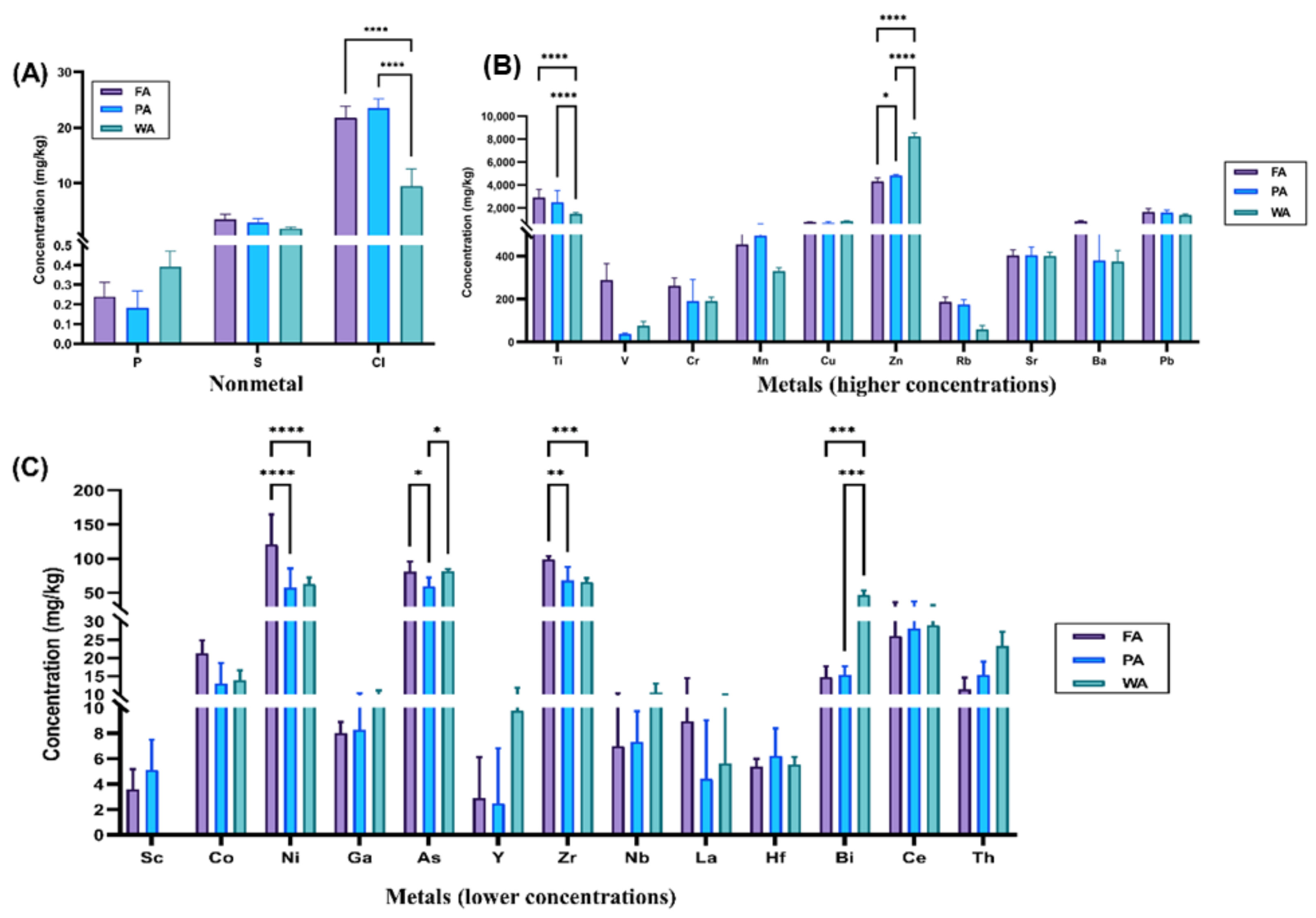 Sustainability 16 00302 g002