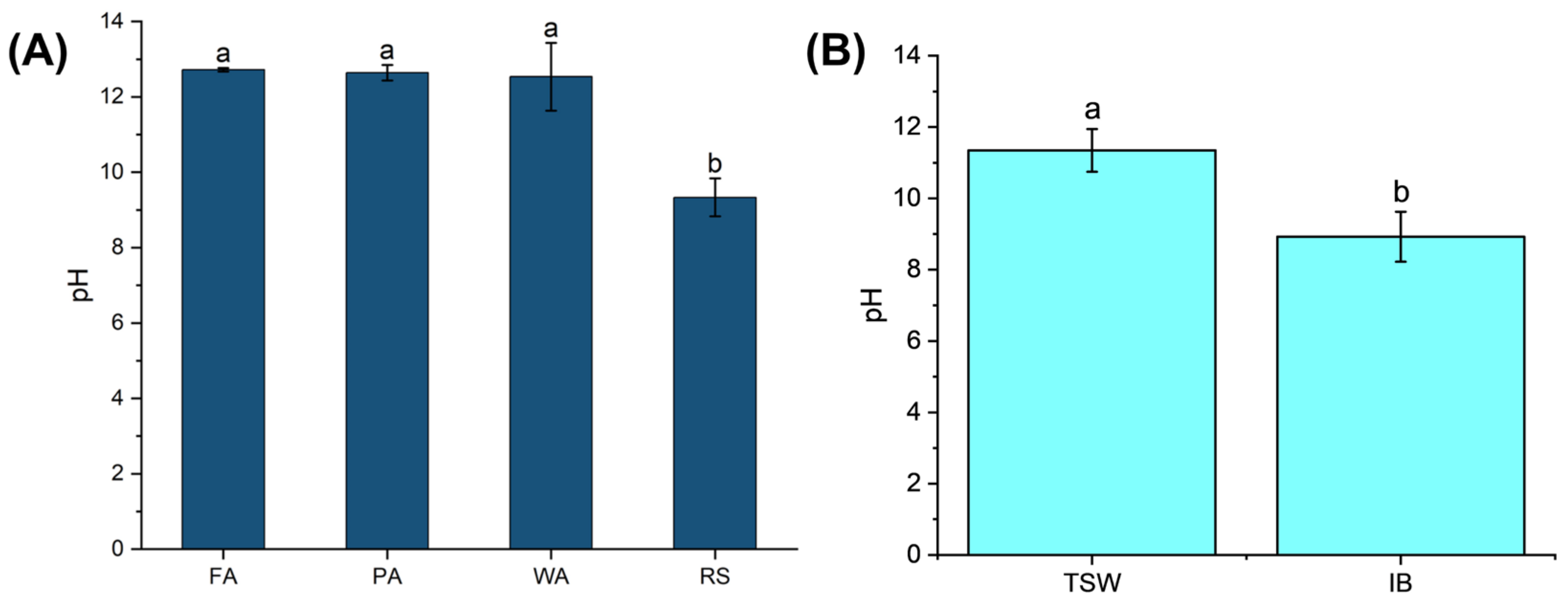 Sustainability 16 00302 g005
