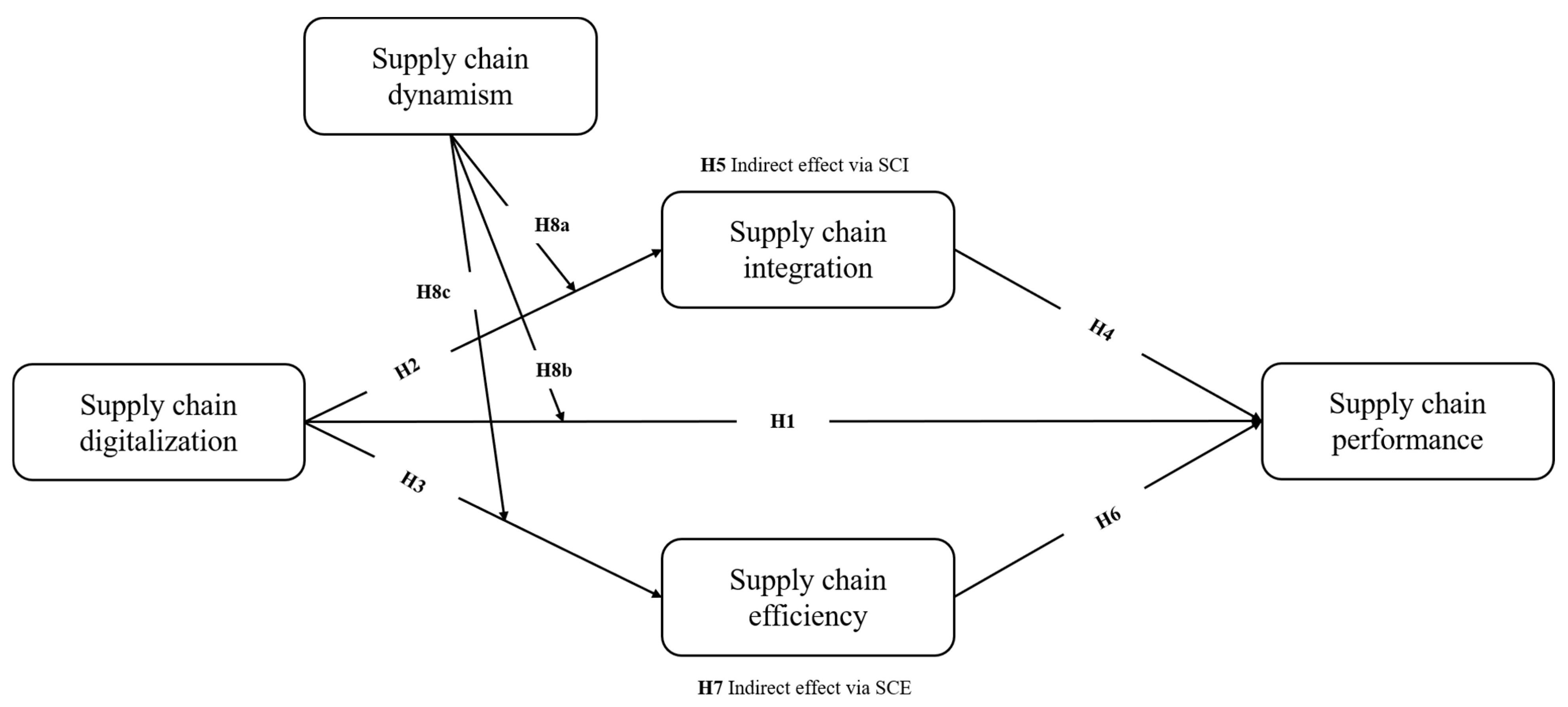 Sustainability 16 00304 g001