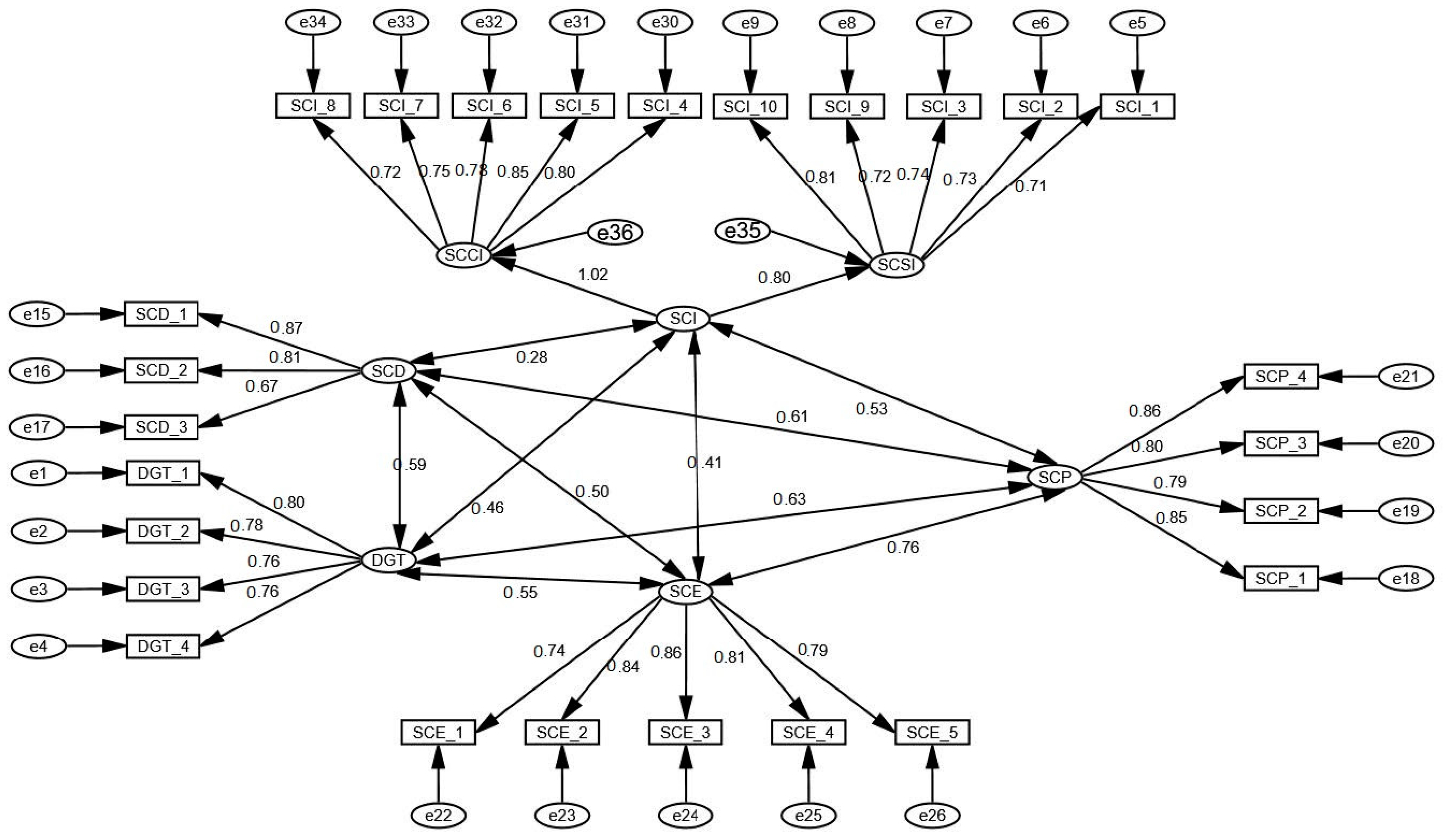 Sustainability 16 00304 g002